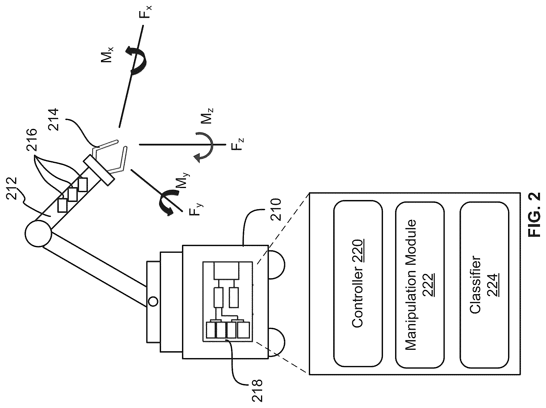 Patent US12306611 Figure 2 – Validation of a robotic manipulation event based on a classifier