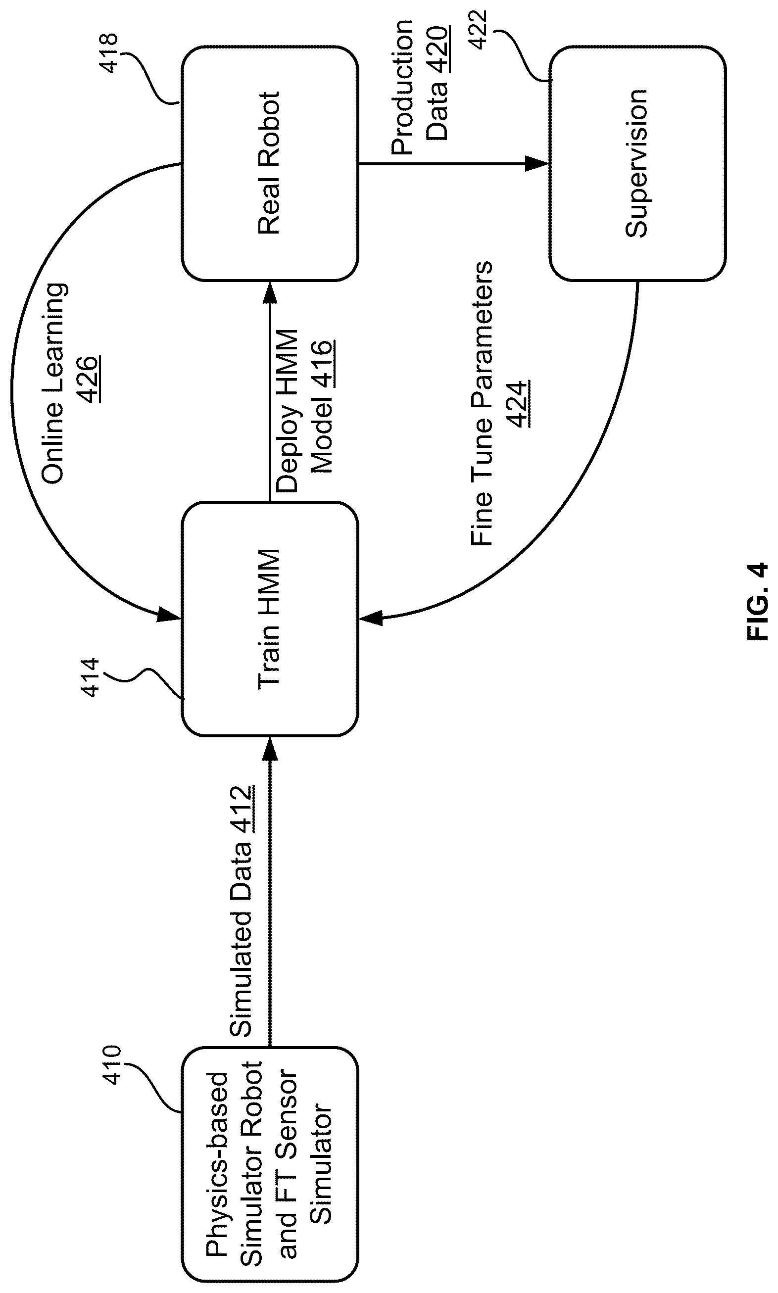 Patent US12306611 Figure 4 – Validation of a robotic manipulation event based on a classifier