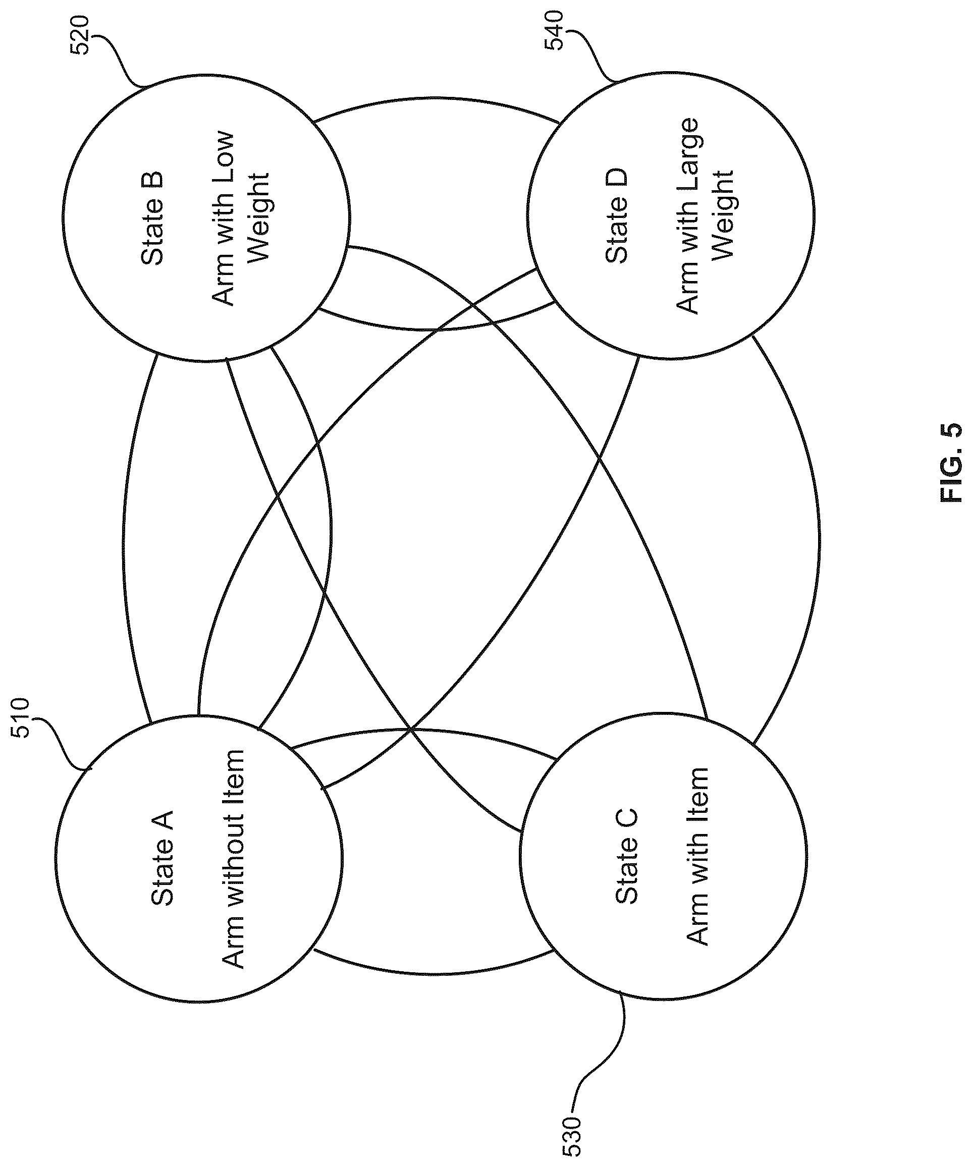 Patent US12306611 Figure 5 – Validation of a robotic manipulation event based on a classifier