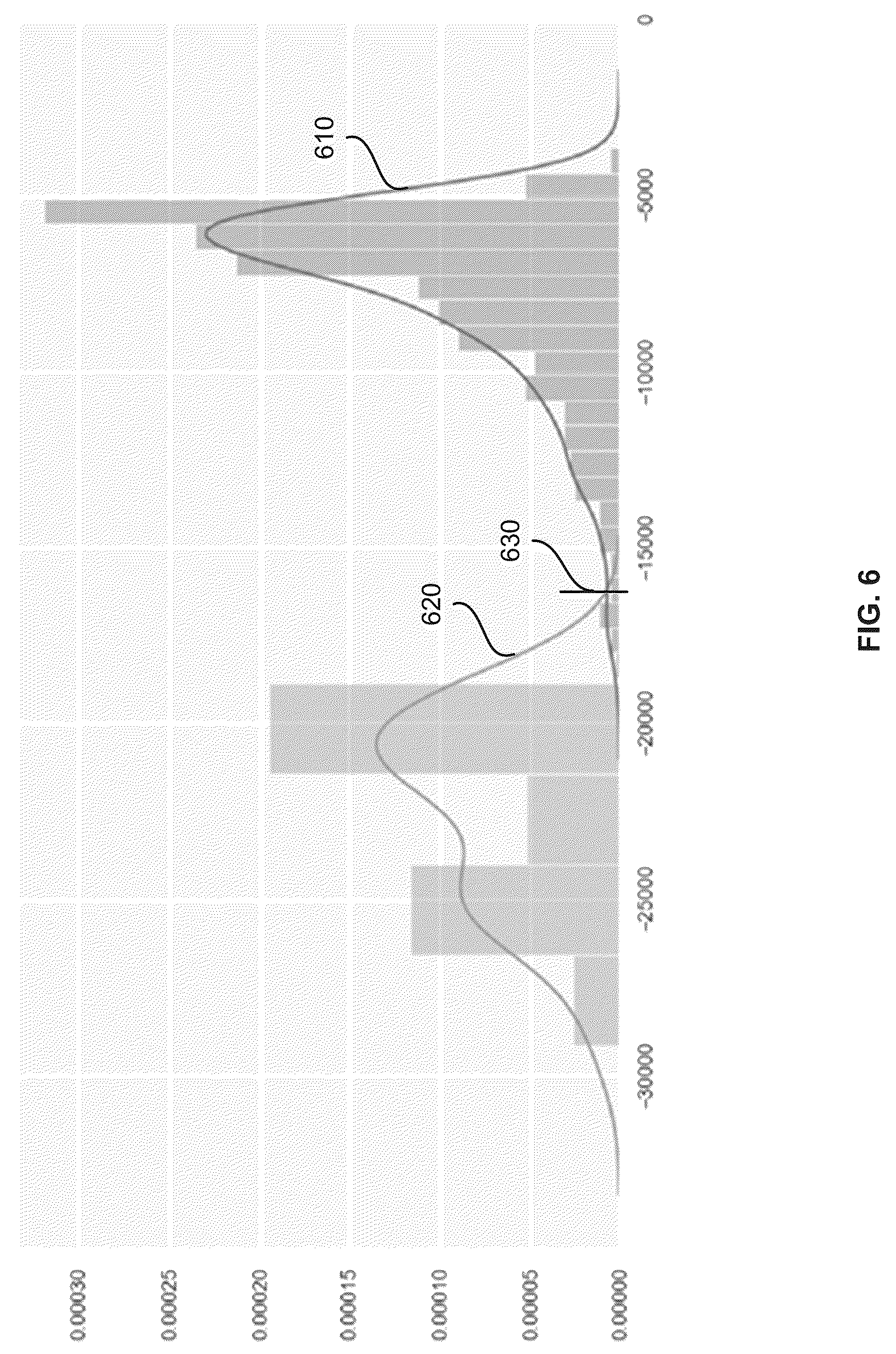 Patent US12306611 Figure 6 – Validation of a robotic manipulation event based on a classifier