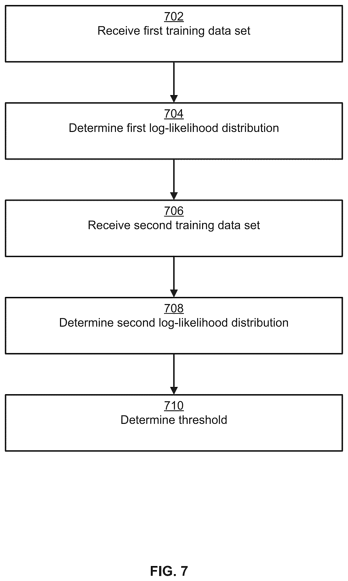 Patent US12306611 Figure 7 – Validation of a robotic manipulation event based on a classifier