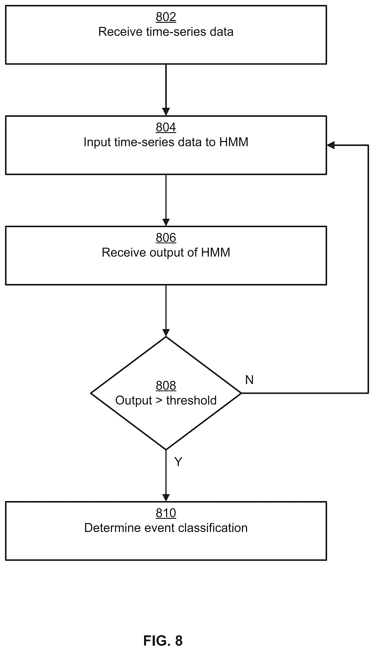 Patent US12306611 Figure 8 – Validation of a robotic manipulation event based on a classifier