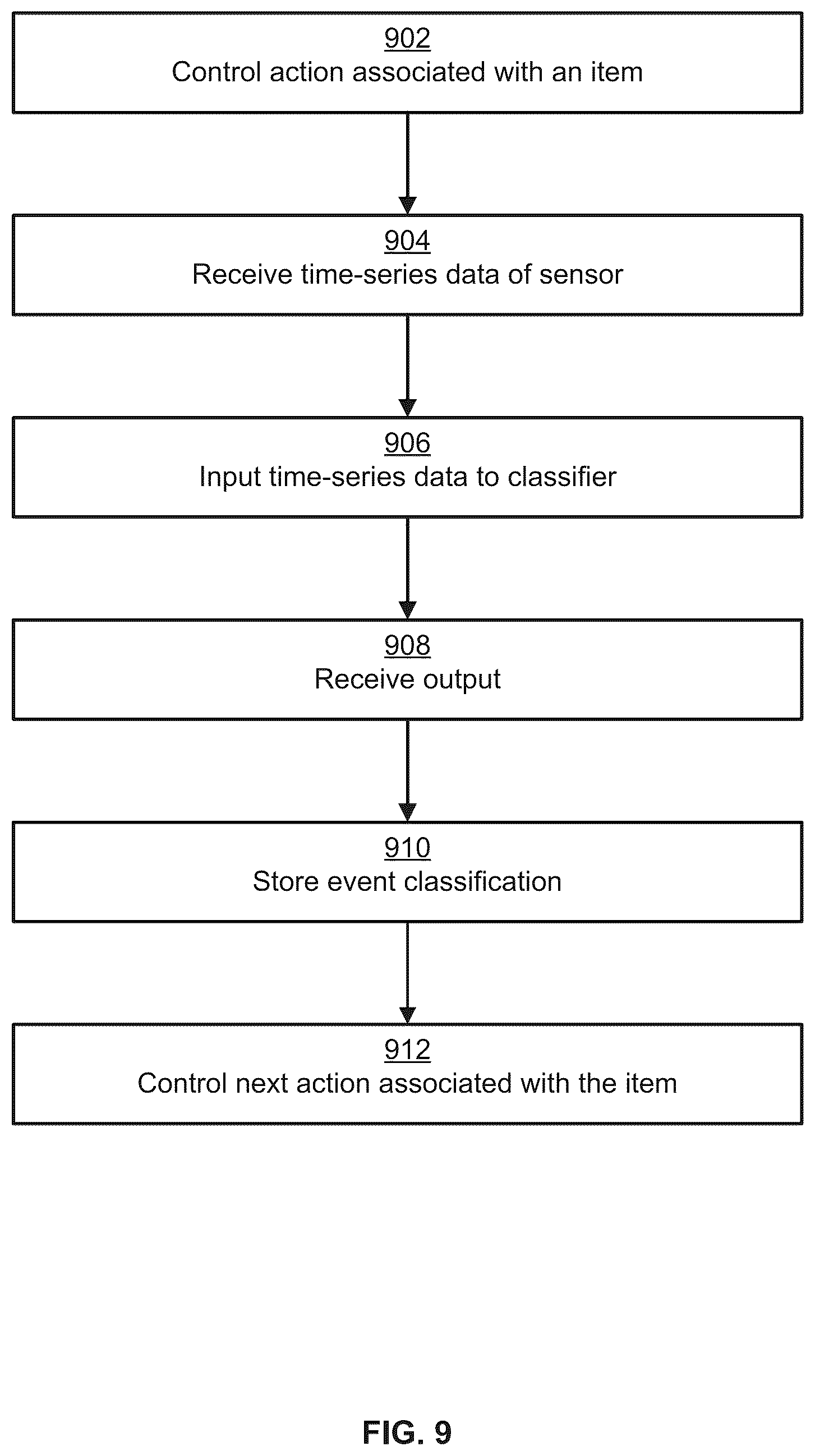 Patent US12306611 Figure 9 – Validation of a robotic manipulation event based on a classifier