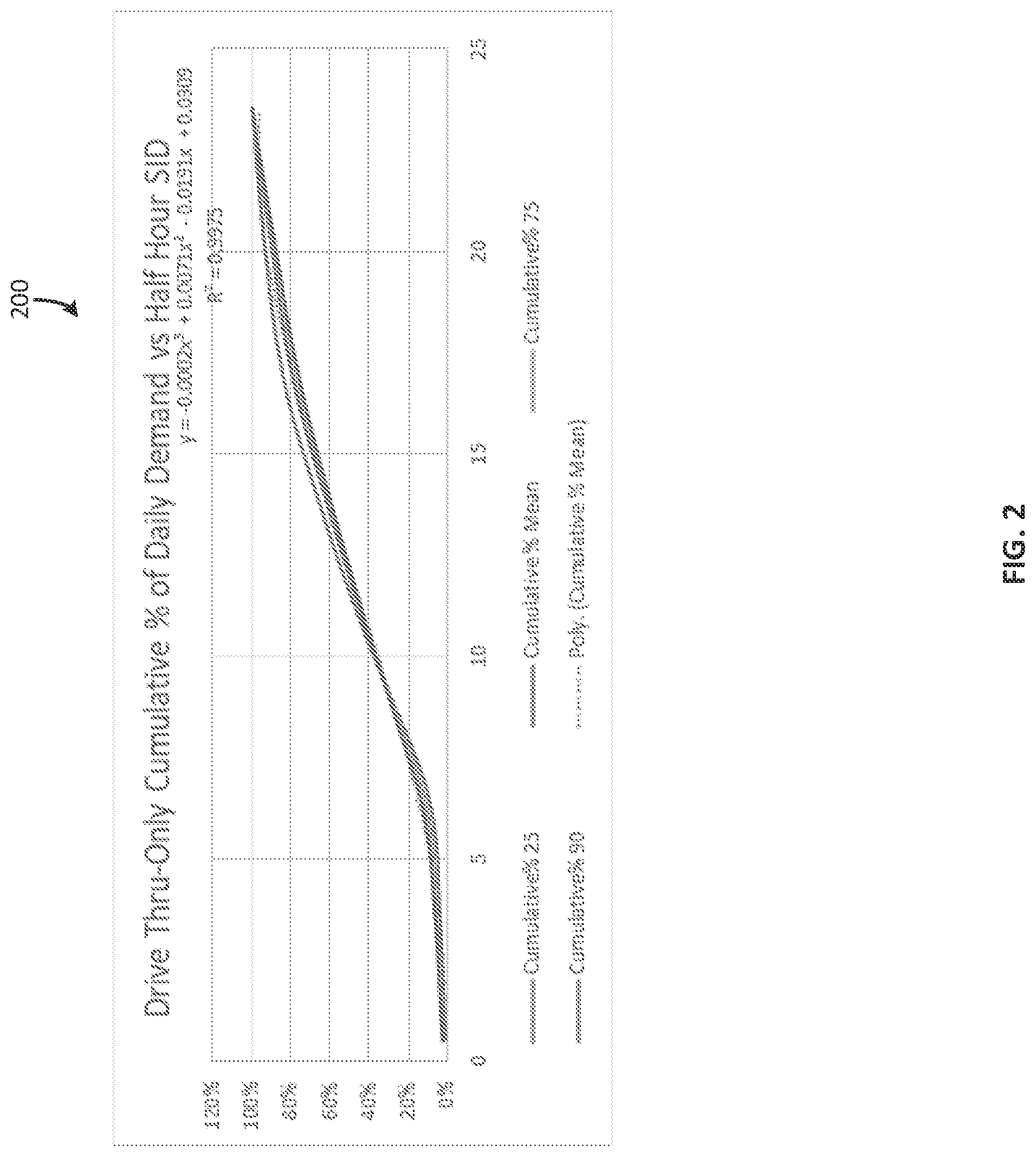 Patent US12306612 Figure 2 – Optimizing manufacturing of physical components