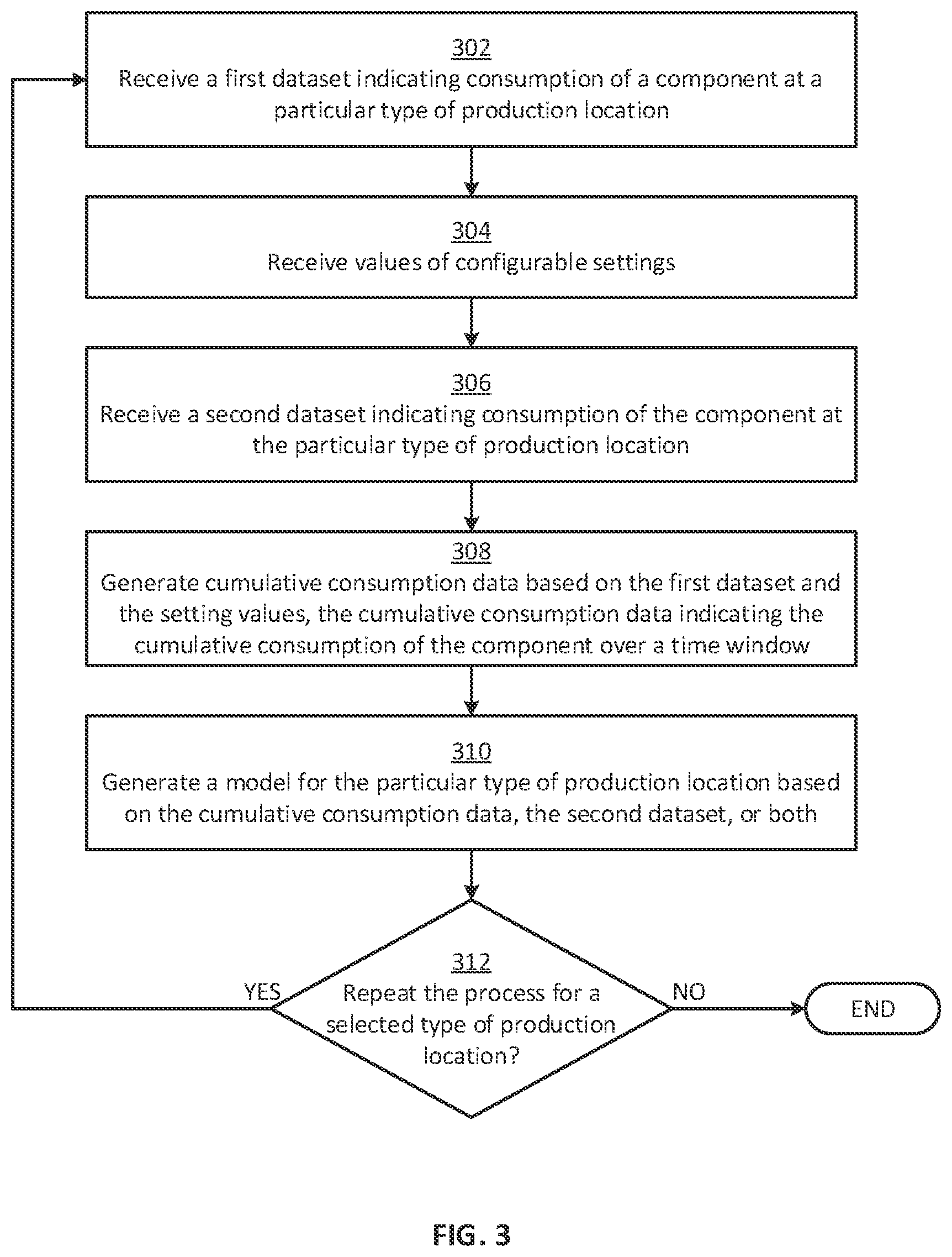 Patent US12306612 Figure 3 – Optimizing manufacturing of physical components
