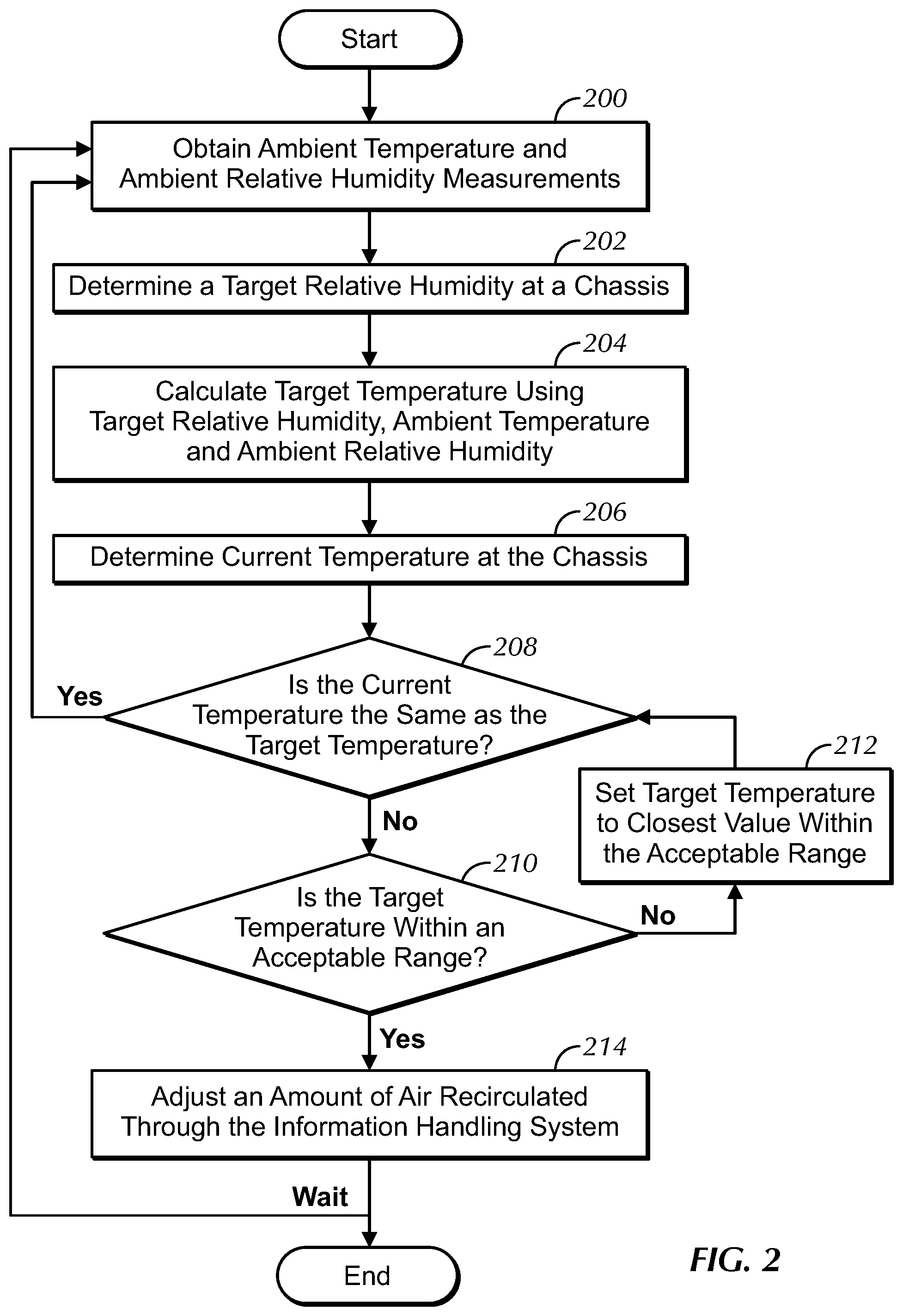 Patent US12306613 Figure 4 – System and method for environmental condition management