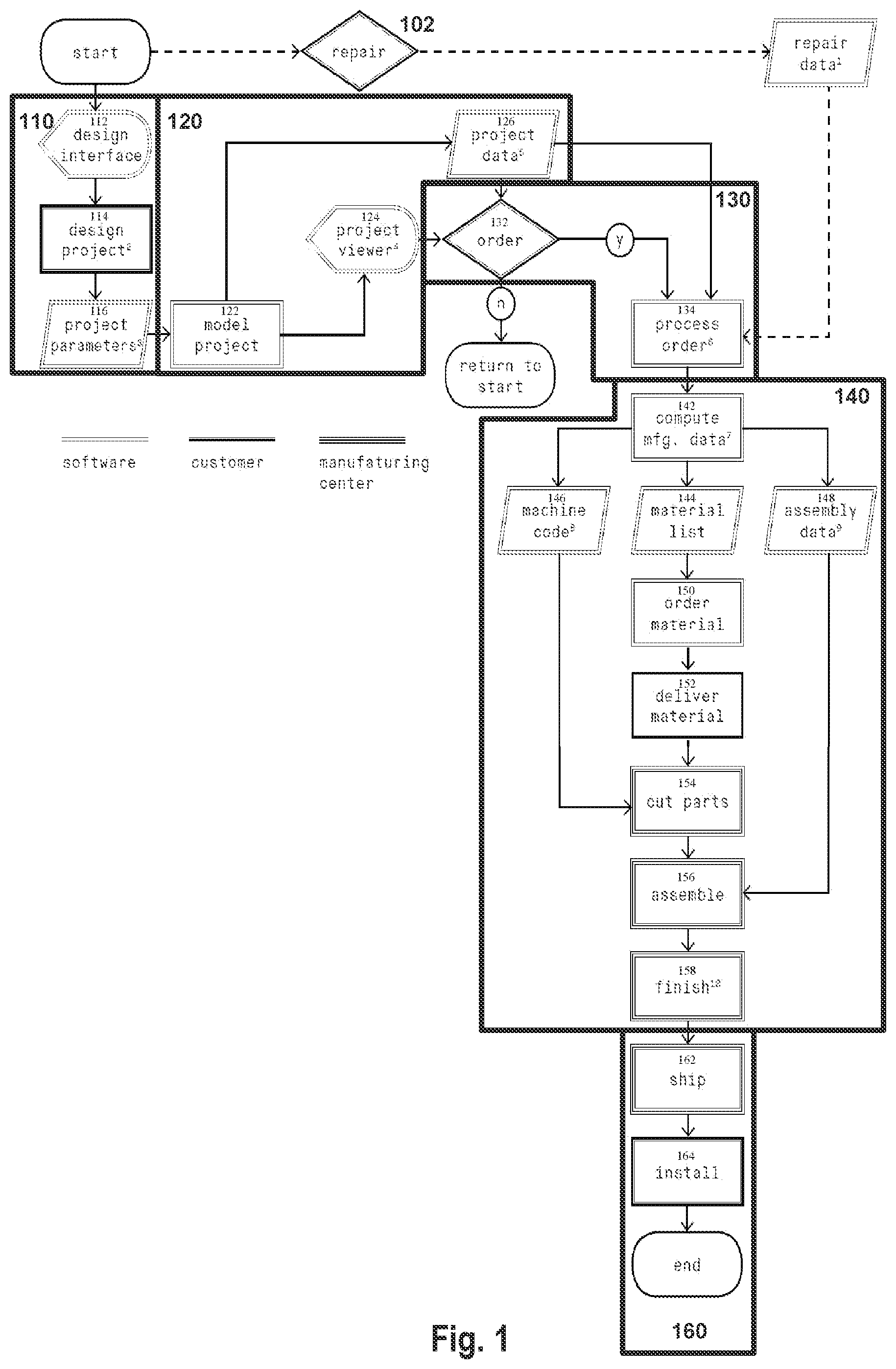 Patent US12306617 — Automated manufacturing architectural millwork — Figure 1