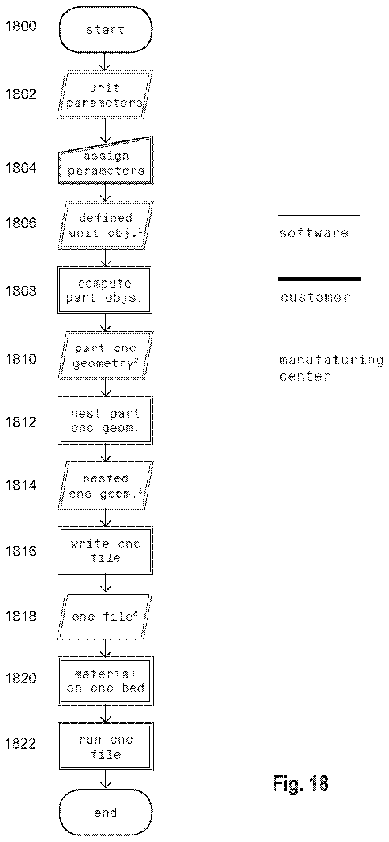 Patent US12306617 Figure 19 – Automated manufacturing architectural millwork