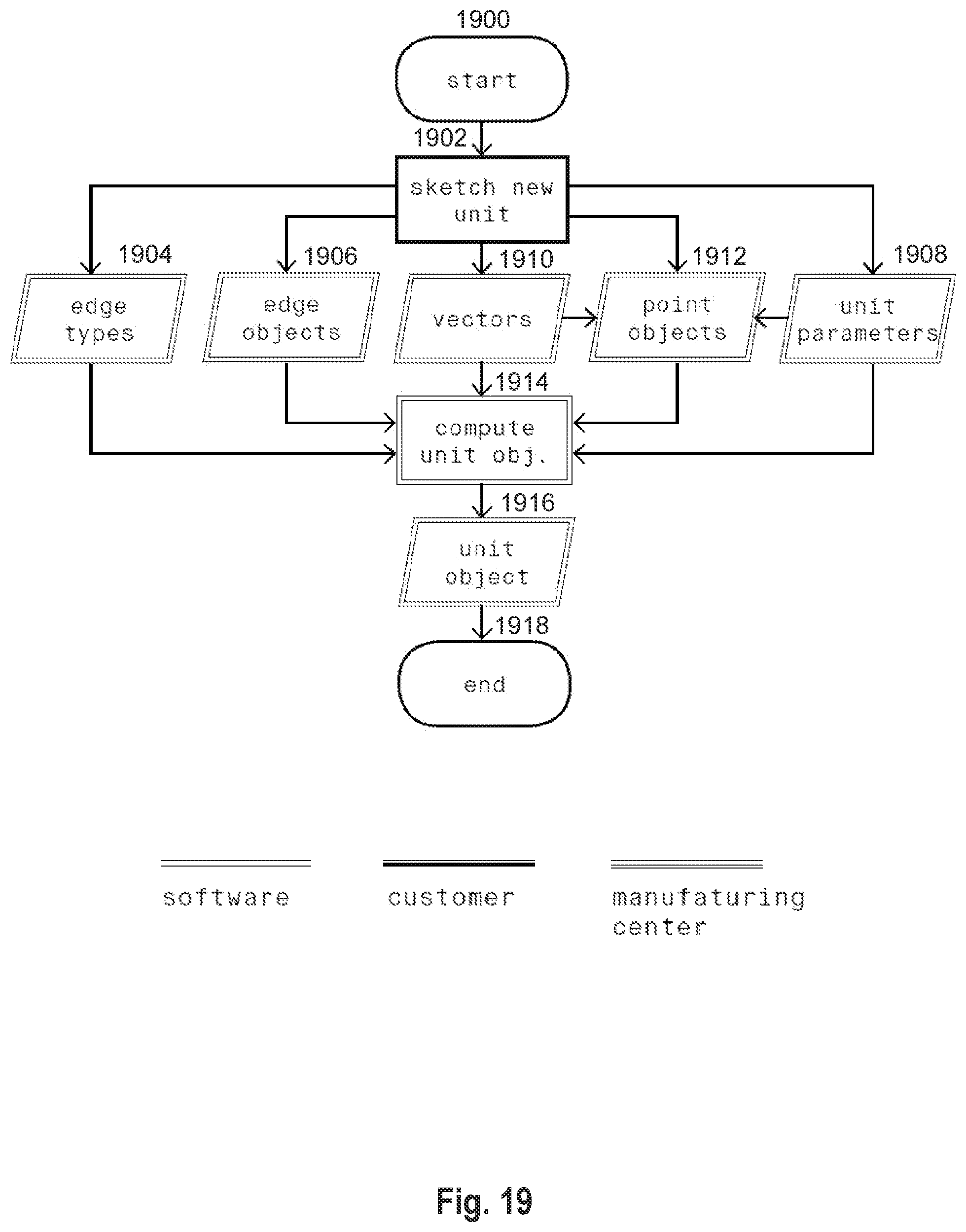 Patent US12306617 Figure 20 – Automated manufacturing architectural millwork