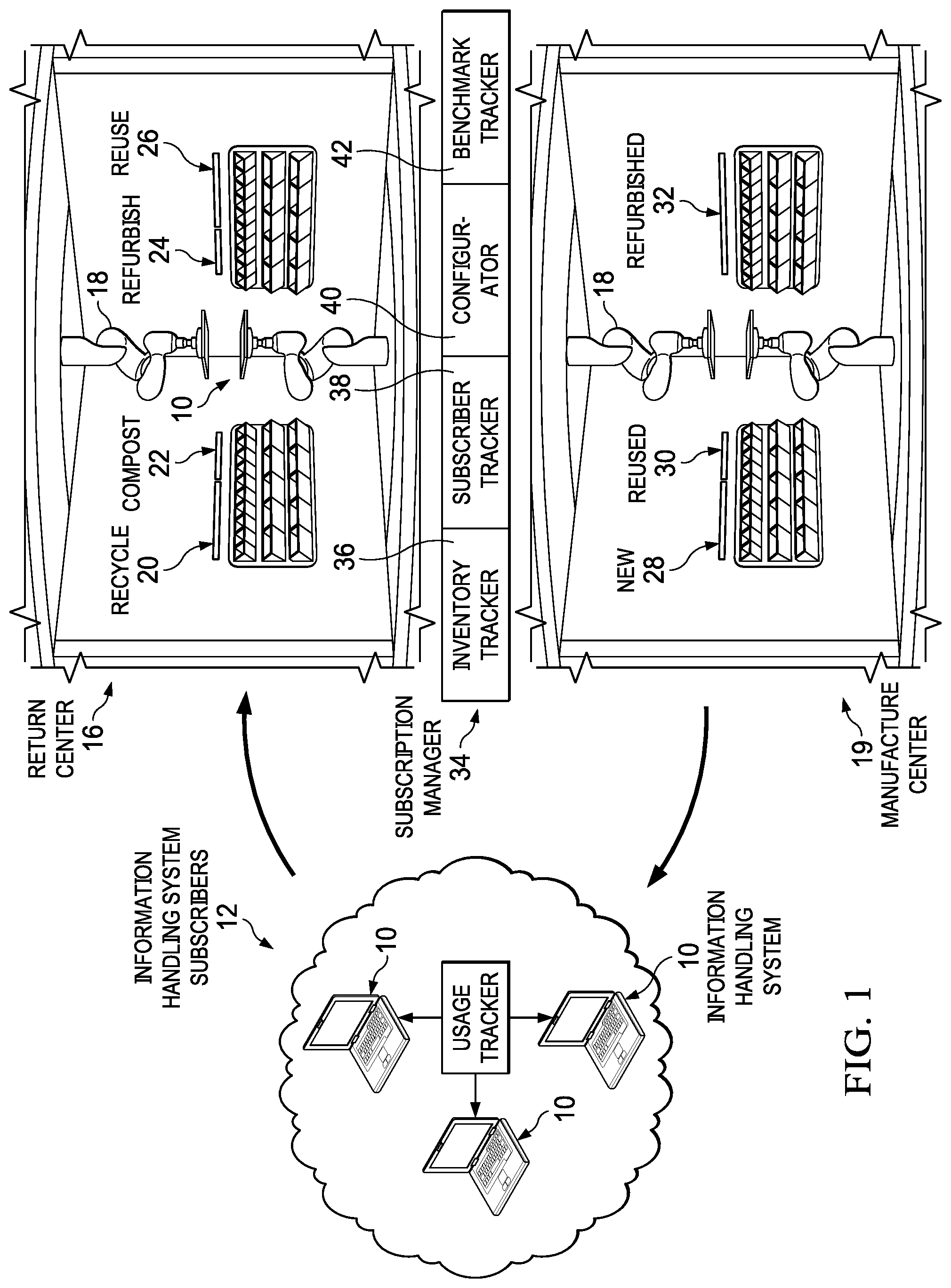 Patent US12306618 Figure 1 – Information handling system disposition automated using system metrics