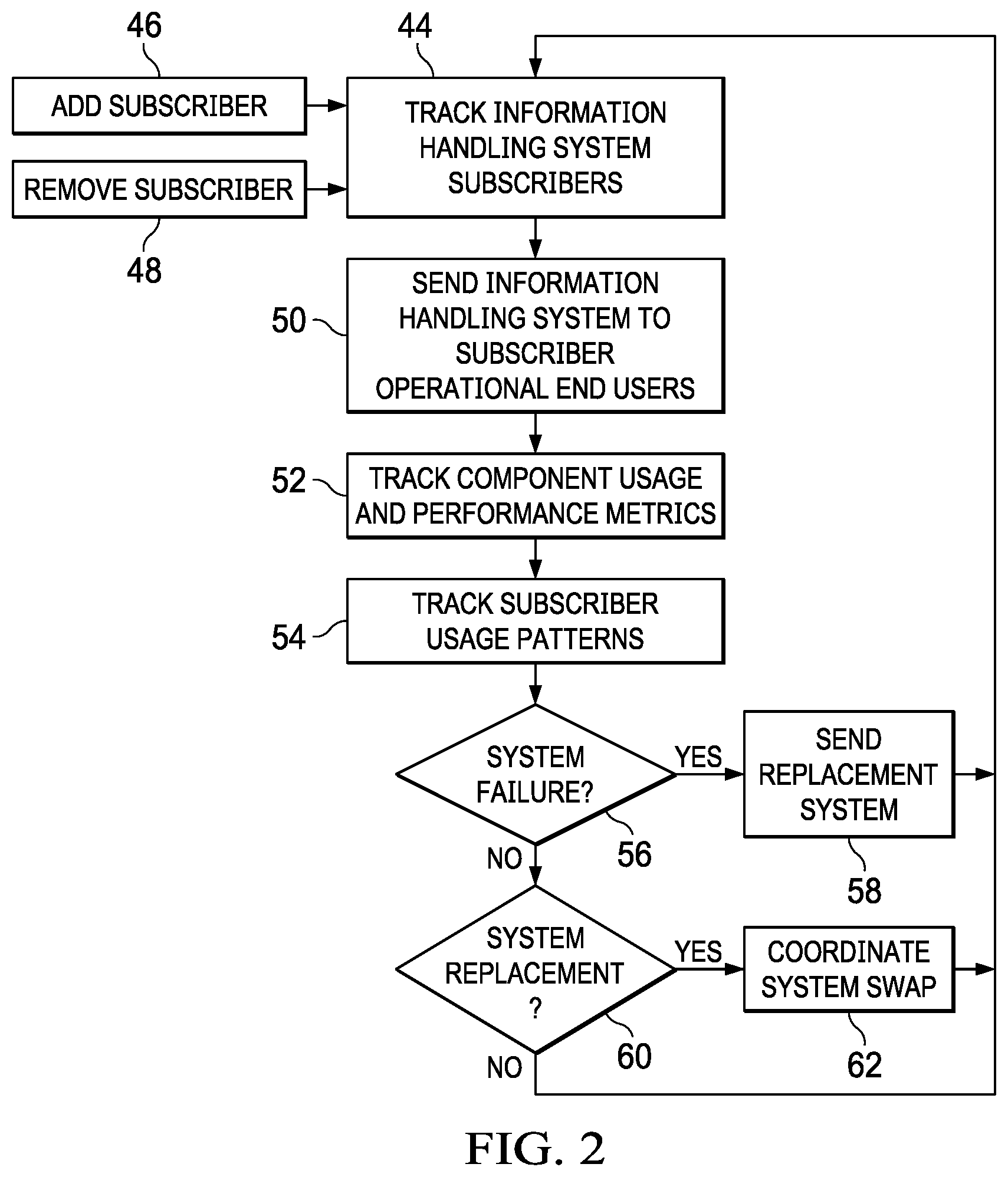 Patent US12306618 Figure 2 – Information handling system disposition automated using system metrics