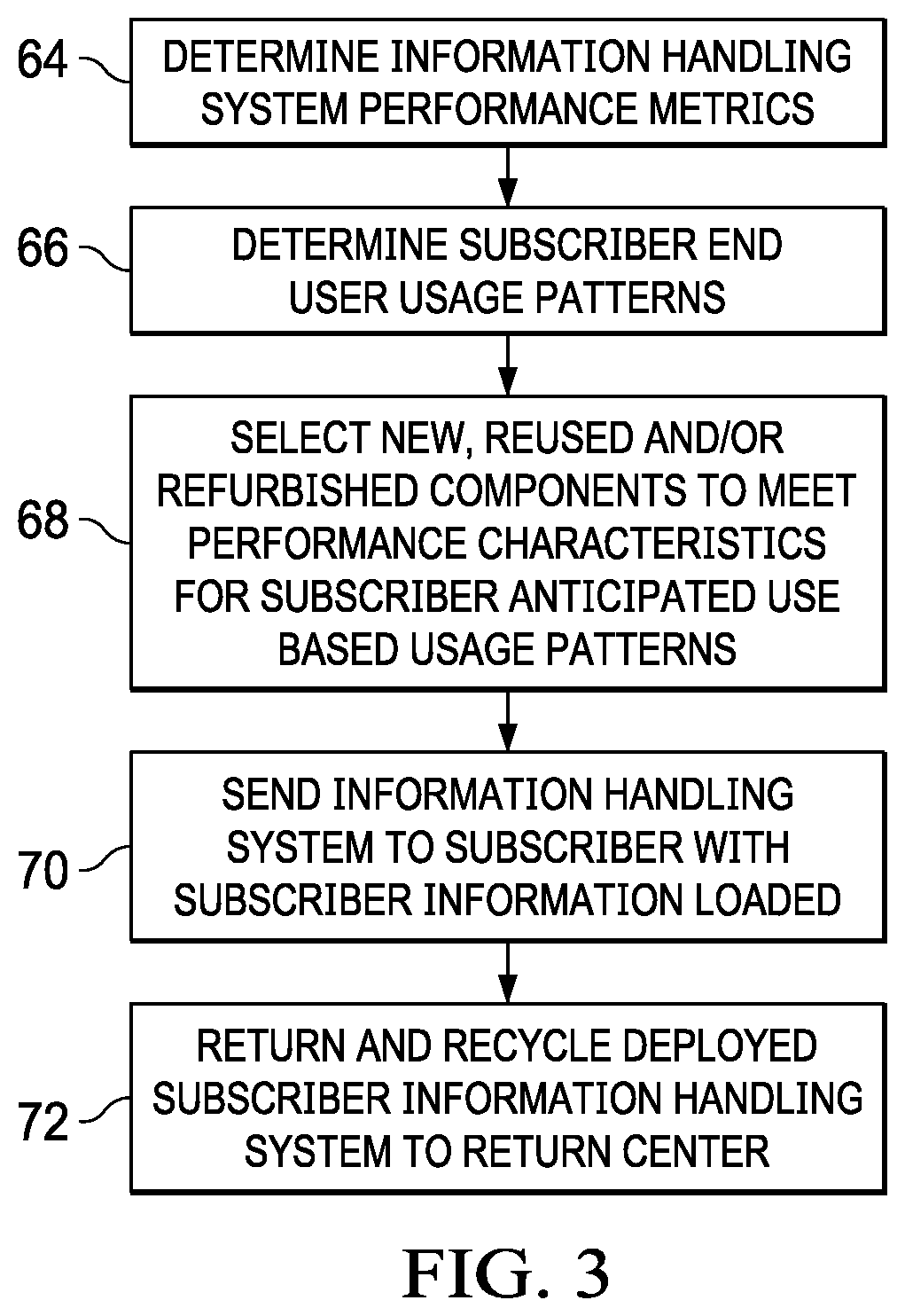 Patent US12306618 Figure 3 – Information handling system disposition automated using system metrics