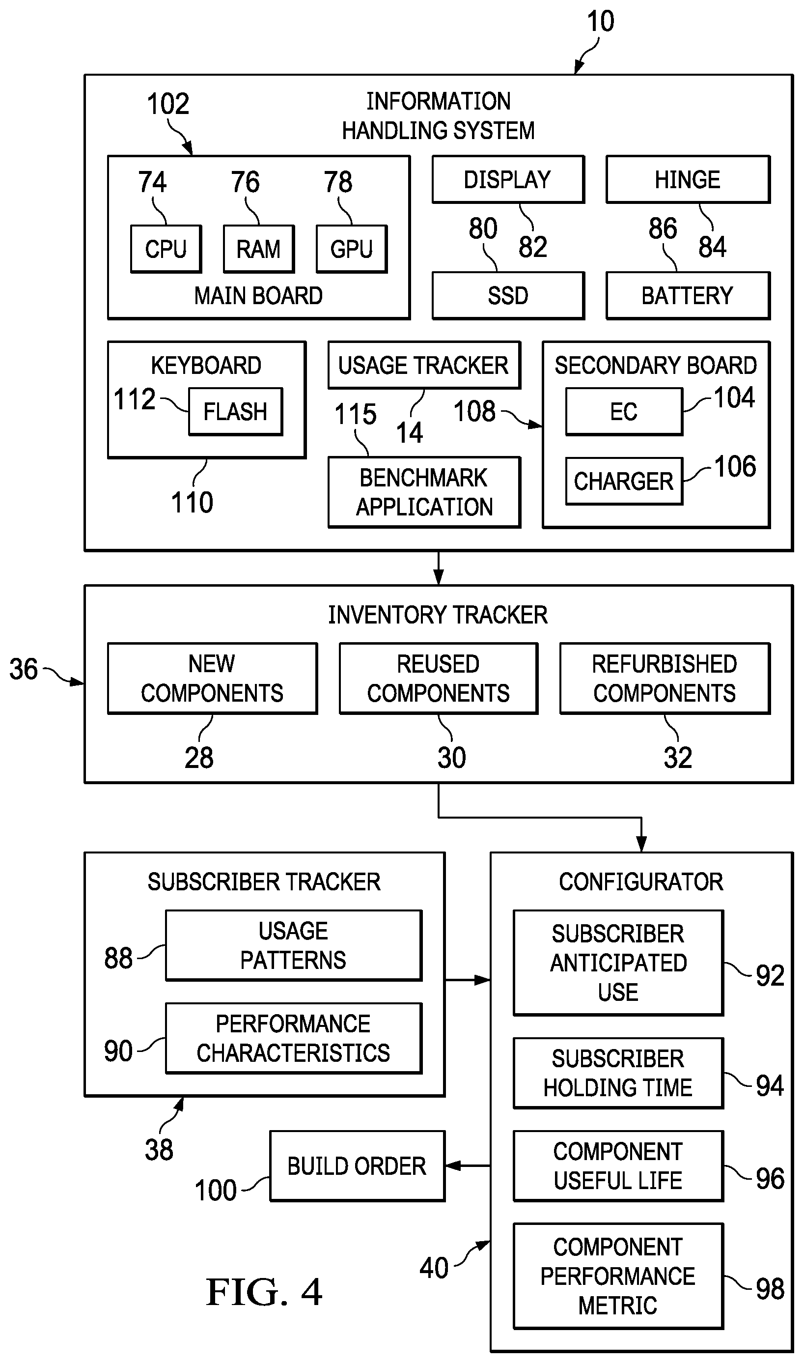 Patent US12306618 Figure 4 – Information handling system disposition automated using system metrics