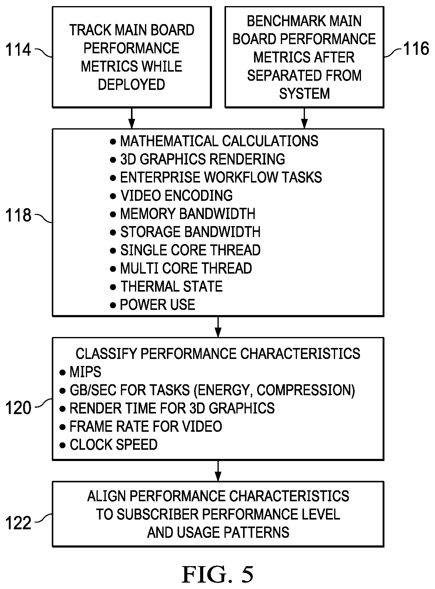 Patent US12306618 Figure 5 – Information handling system disposition automated using system metrics
