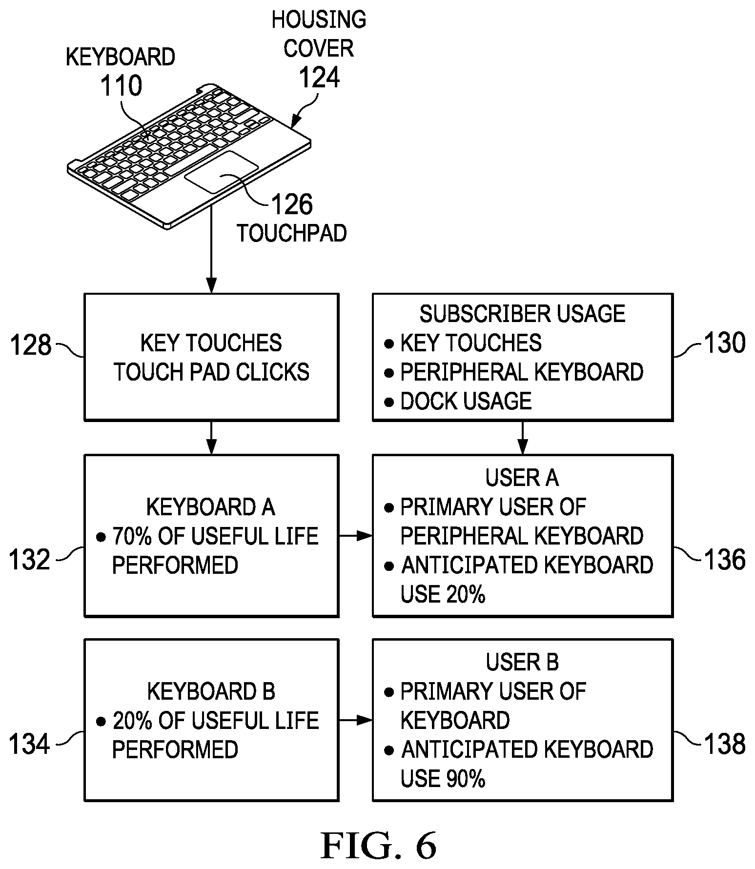 Patent US12306618 Figure 6 – Information handling system disposition automated using system metrics