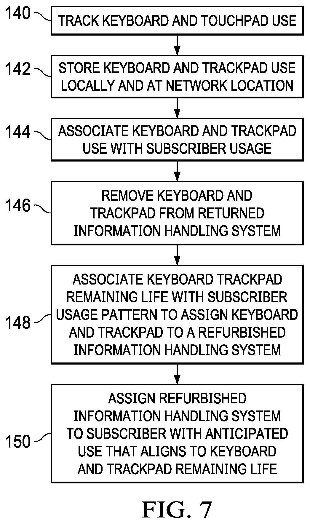 Patent US12306618 Figure 7 – Information handling system disposition automated using system metrics