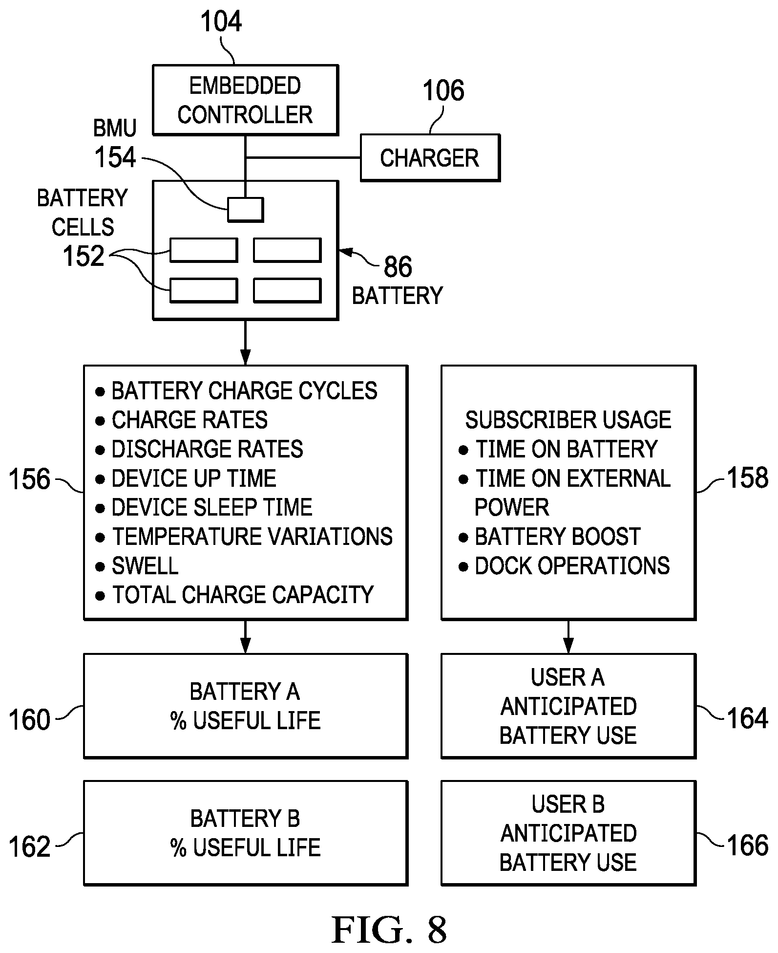 Patent US12306618 Figure 8 – Information handling system disposition automated using system metrics