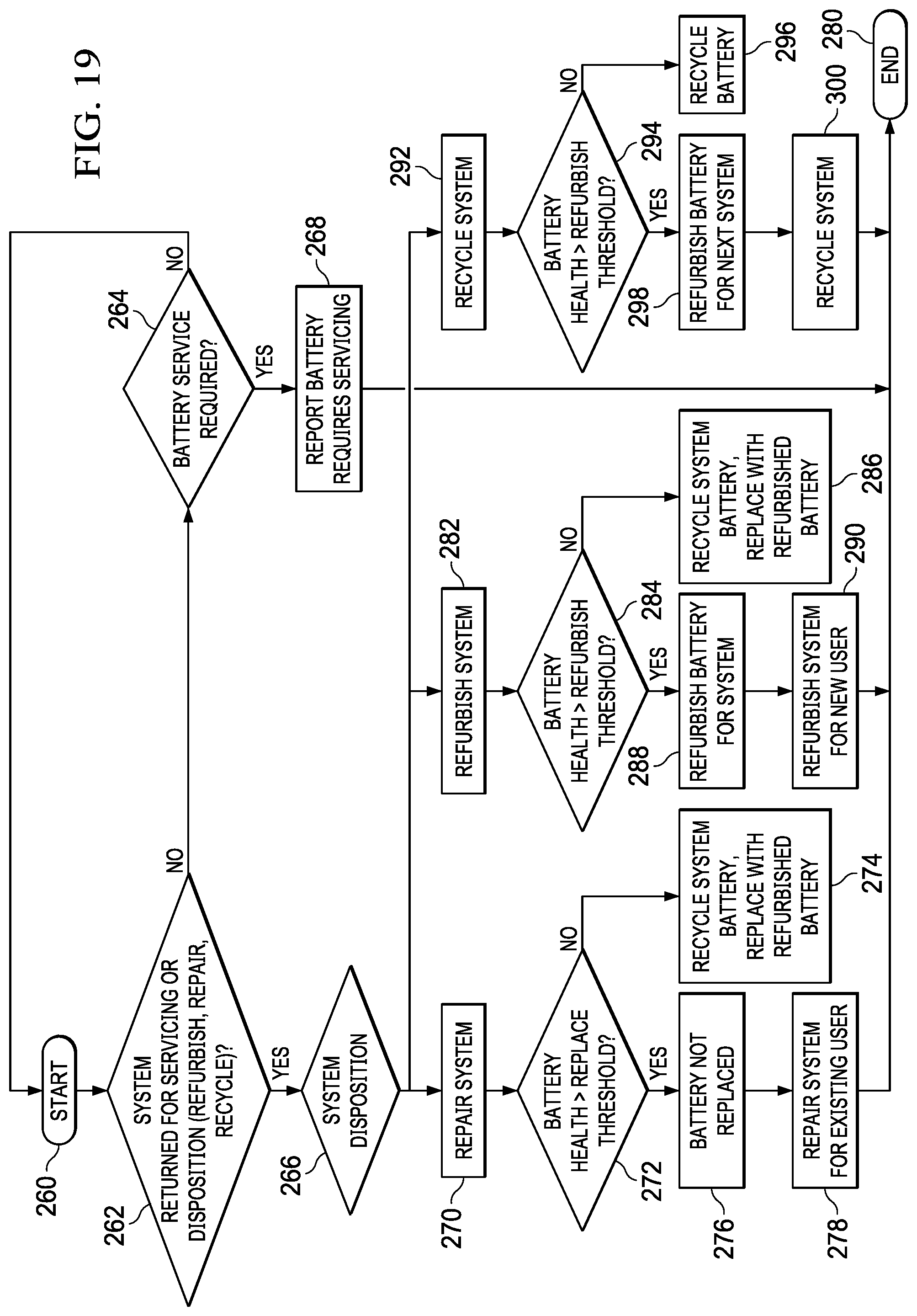 Patent US12306618 Figure 18 – Information handling system disposition automated using system metrics