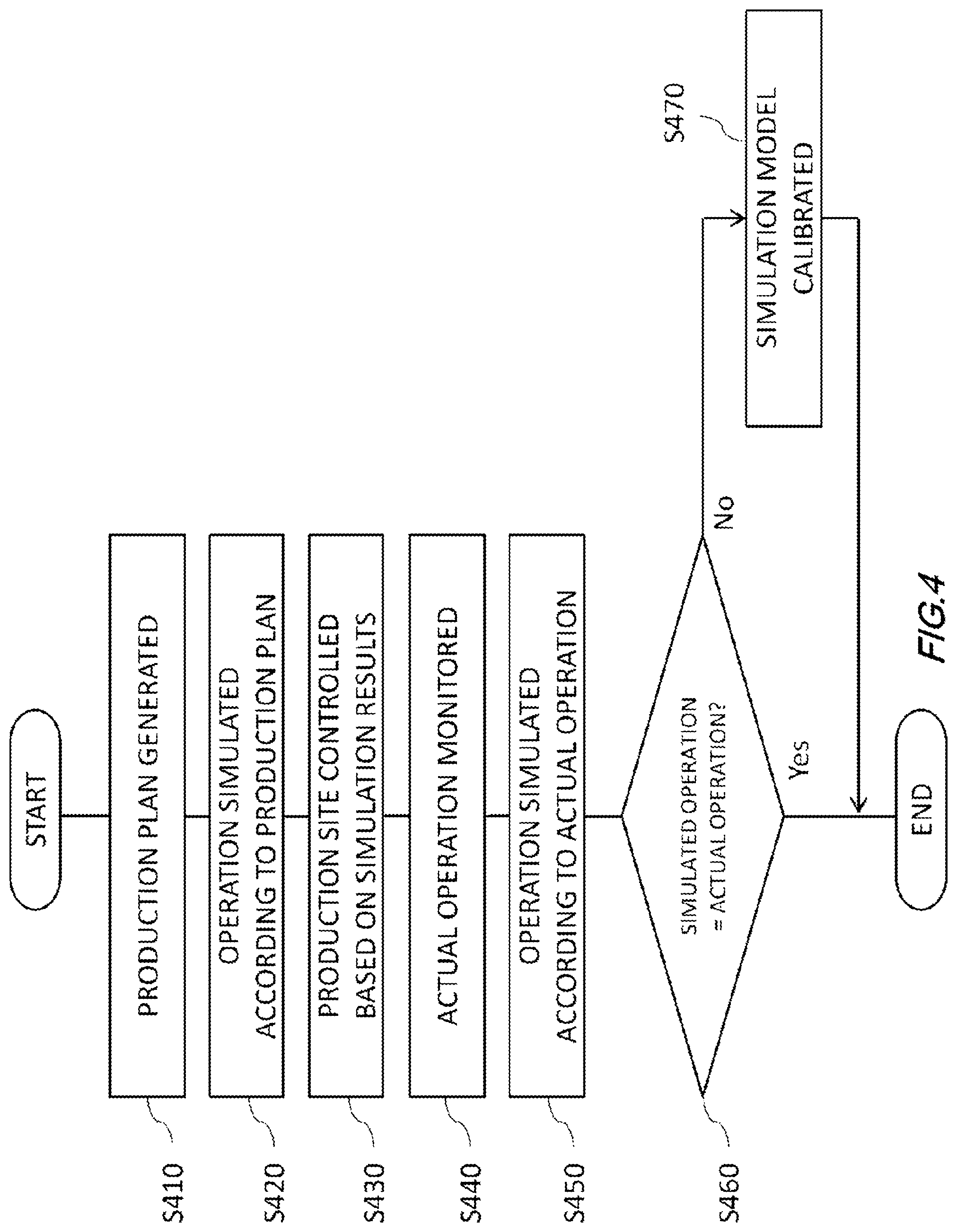 Patent US12306619 Figure 4 – System, method, and recording medium having recorded thereon program