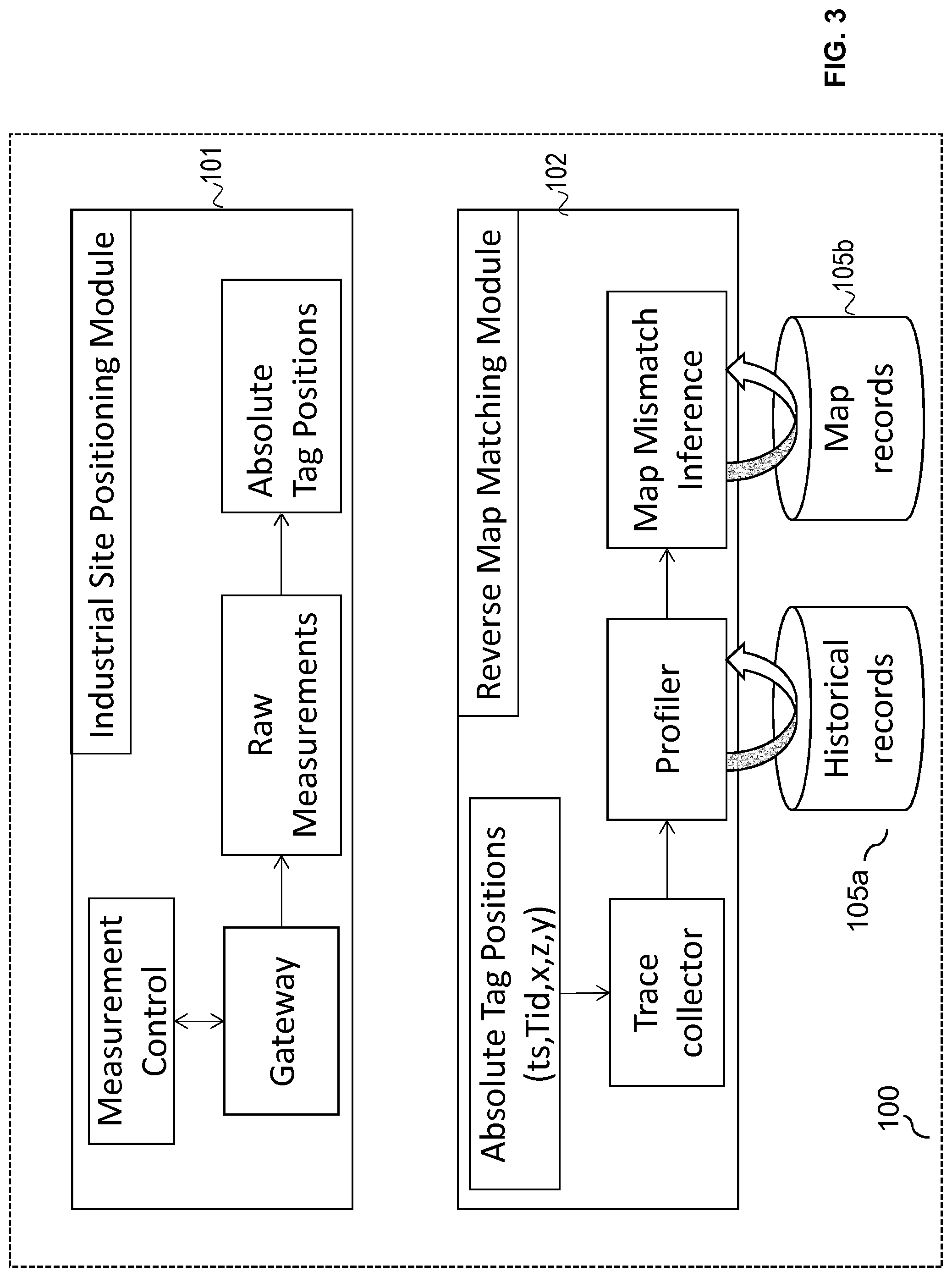 Patent US12306620 Figure 3 – Object handling in an absolute coordinate system