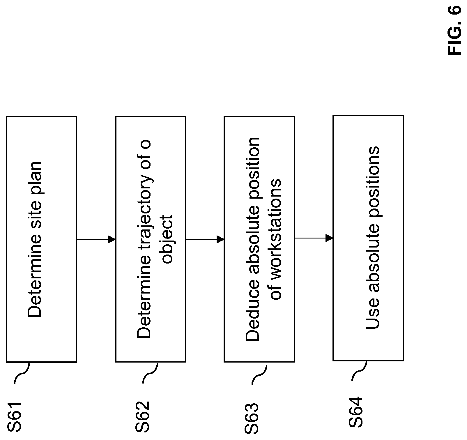 Patent US12306620 Figure 6 – Object handling in an absolute coordinate system