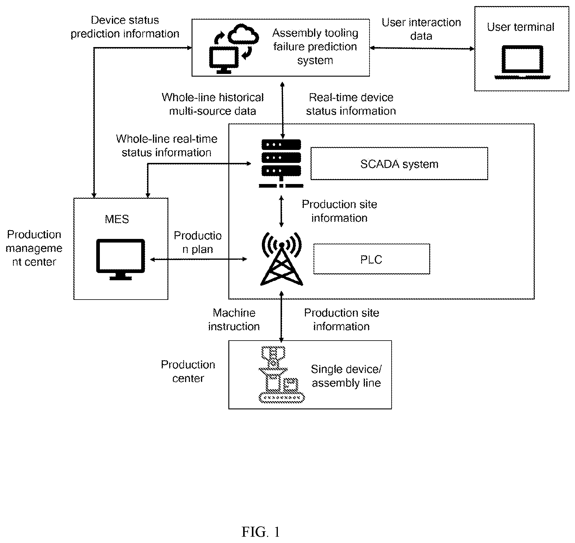 Patent US12306622 Figure 1 – System and method for monitoring failure of assembly tooling for mass- individualized production line