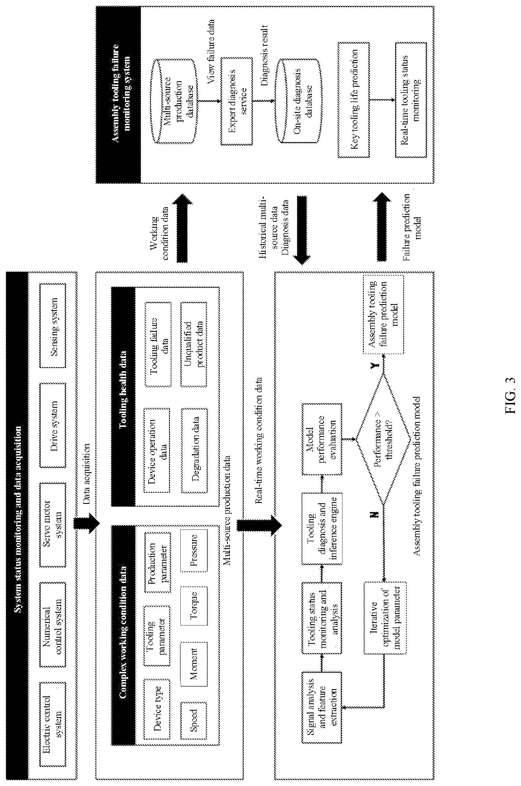 Patent US12306622 Figure 3 – System and method for monitoring failure of assembly tooling for mass- individualized production line