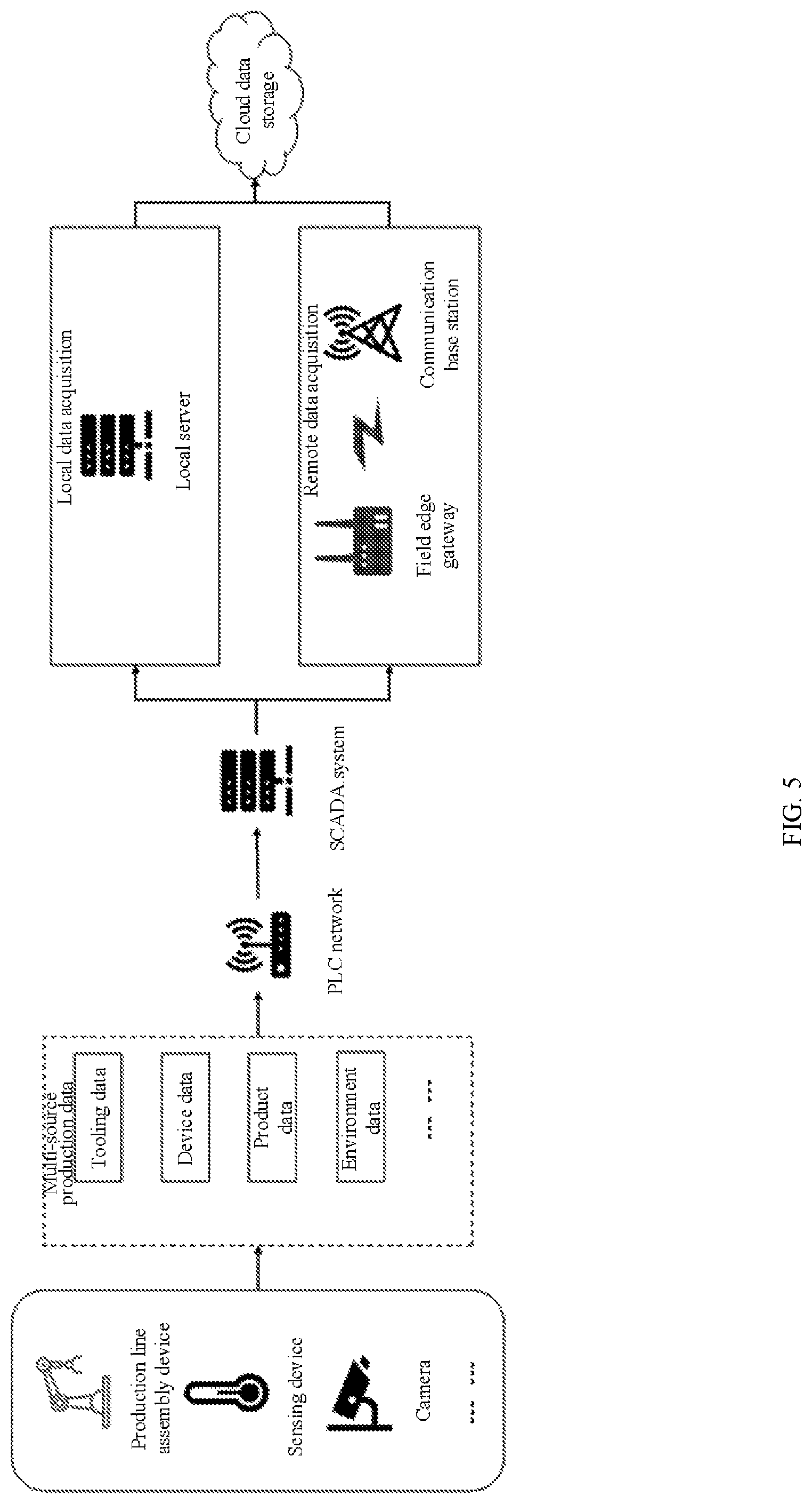 Patent US12306622 Figure 5 – System and method for monitoring failure of assembly tooling for mass- individualized production line