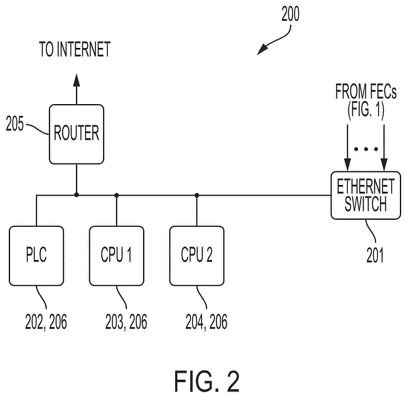 Patent US12306623 Figure 2 – Electric heat trace power distribution and monitoring system for fault detection and predictive maintenance