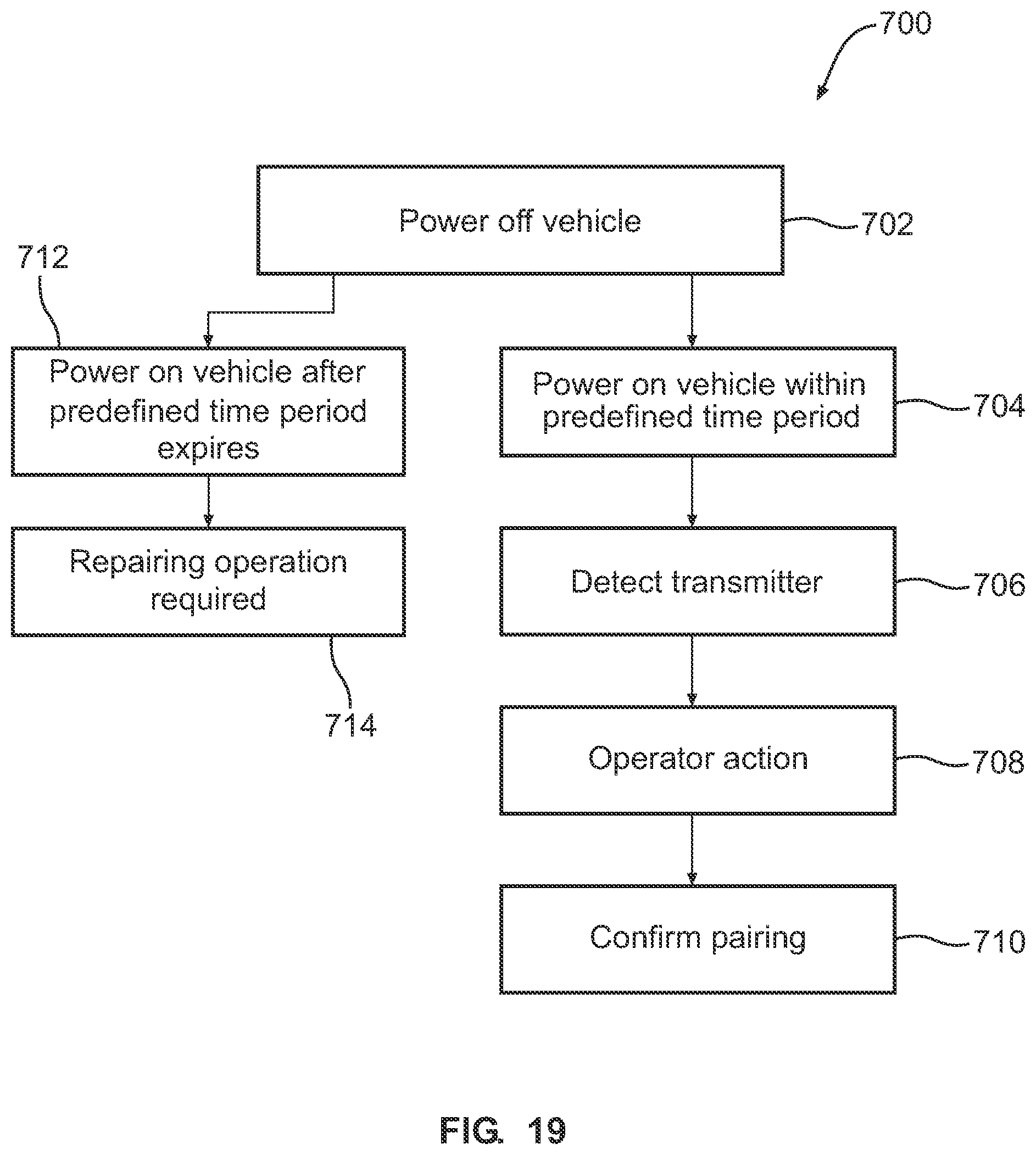 Patent US12306627 Figure 13 – Power savings for remote control device