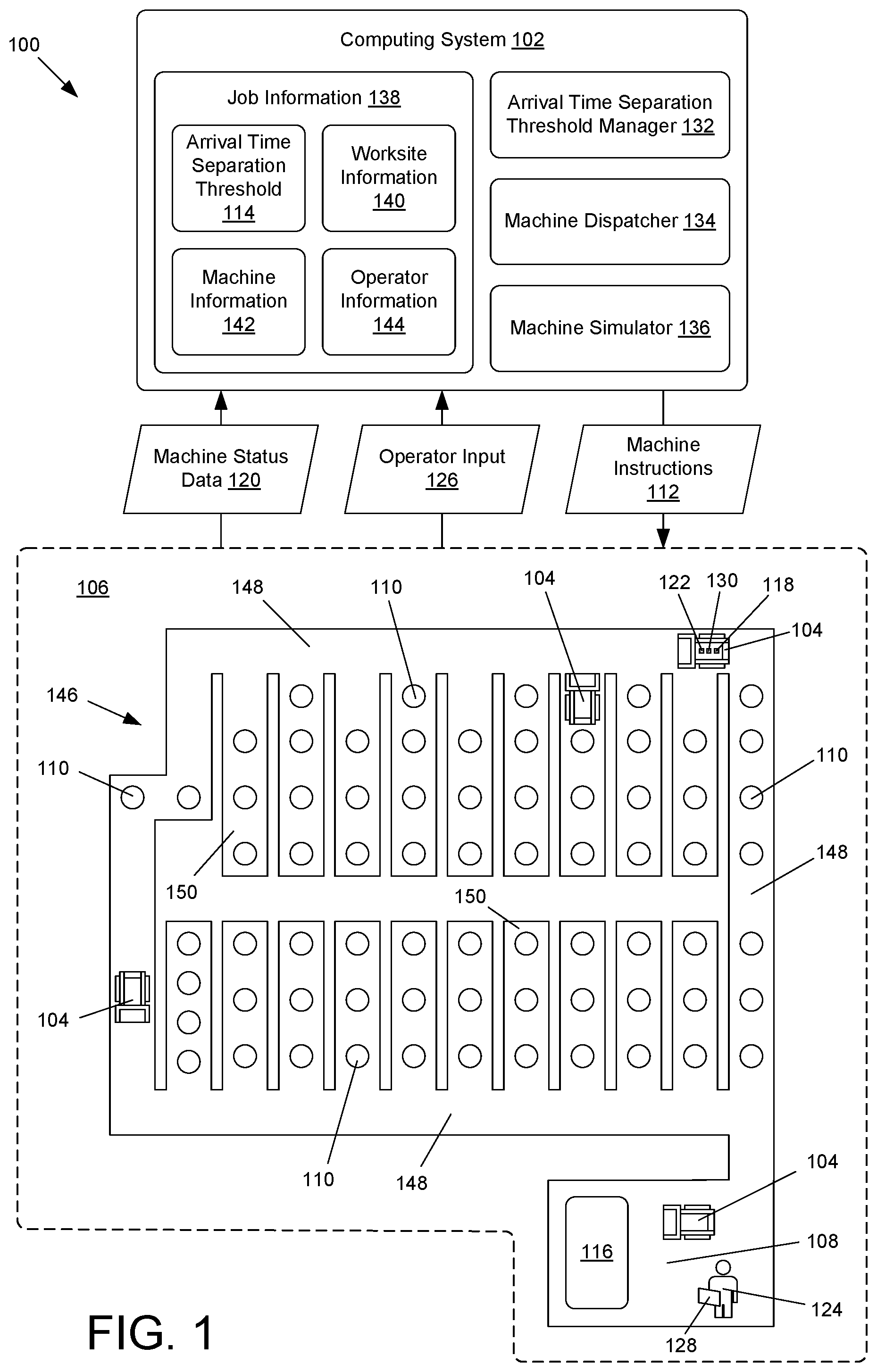 Patent US12306628 Figure 1 – Staggering machine arrival times at worksite loading area