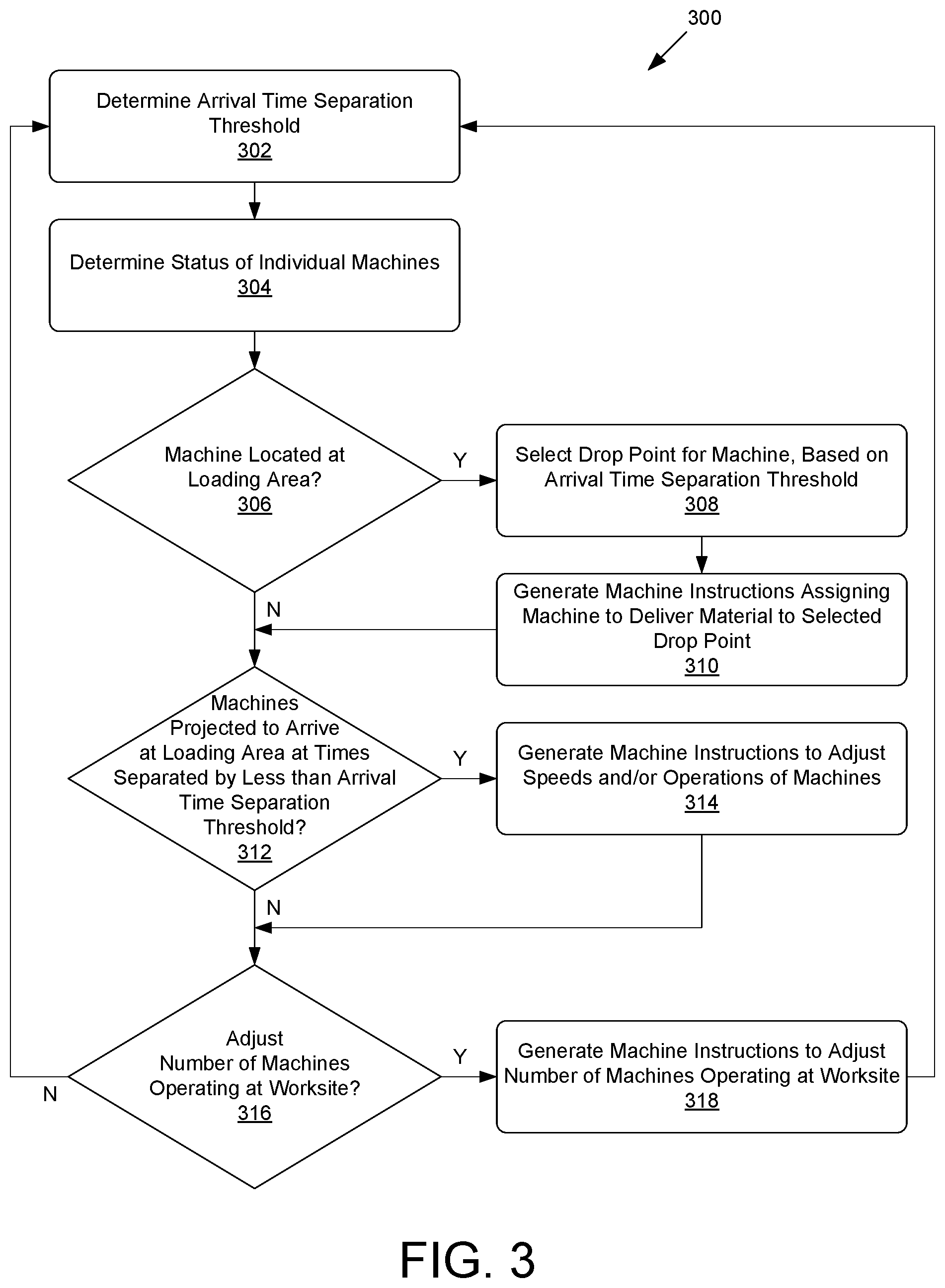 Patent US12306628 Figure 3 – Staggering machine arrival times at worksite loading area