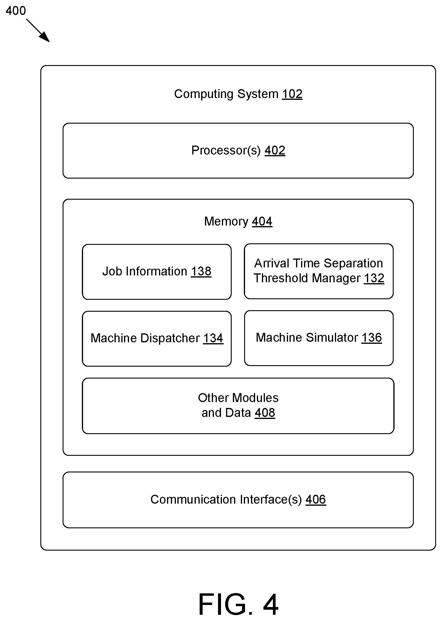 Patent US12306628 Figure 4 – Staggering machine arrival times at worksite loading area