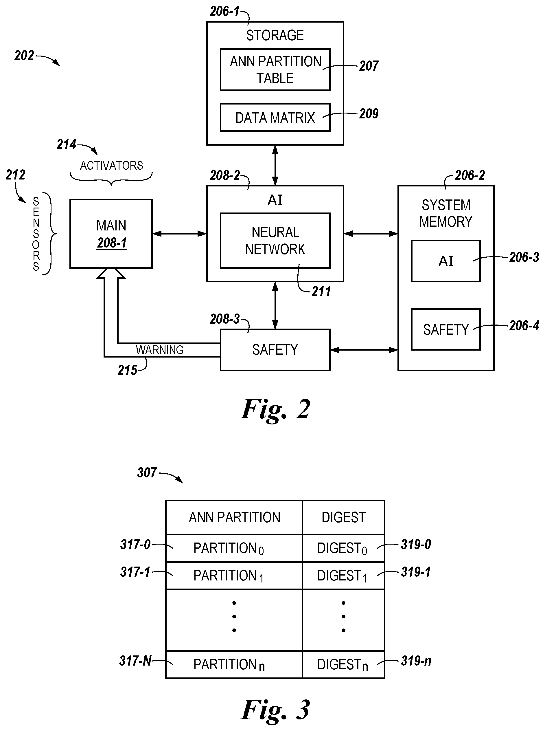 Patent US12306629 Figure 2 – Artificial neural network integrity verification