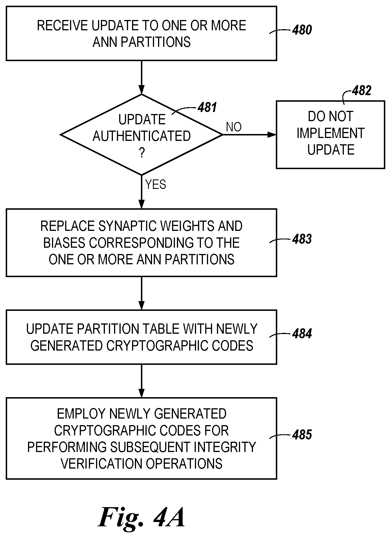 Patent US12306629 Figure 3 – Artificial neural network integrity verification