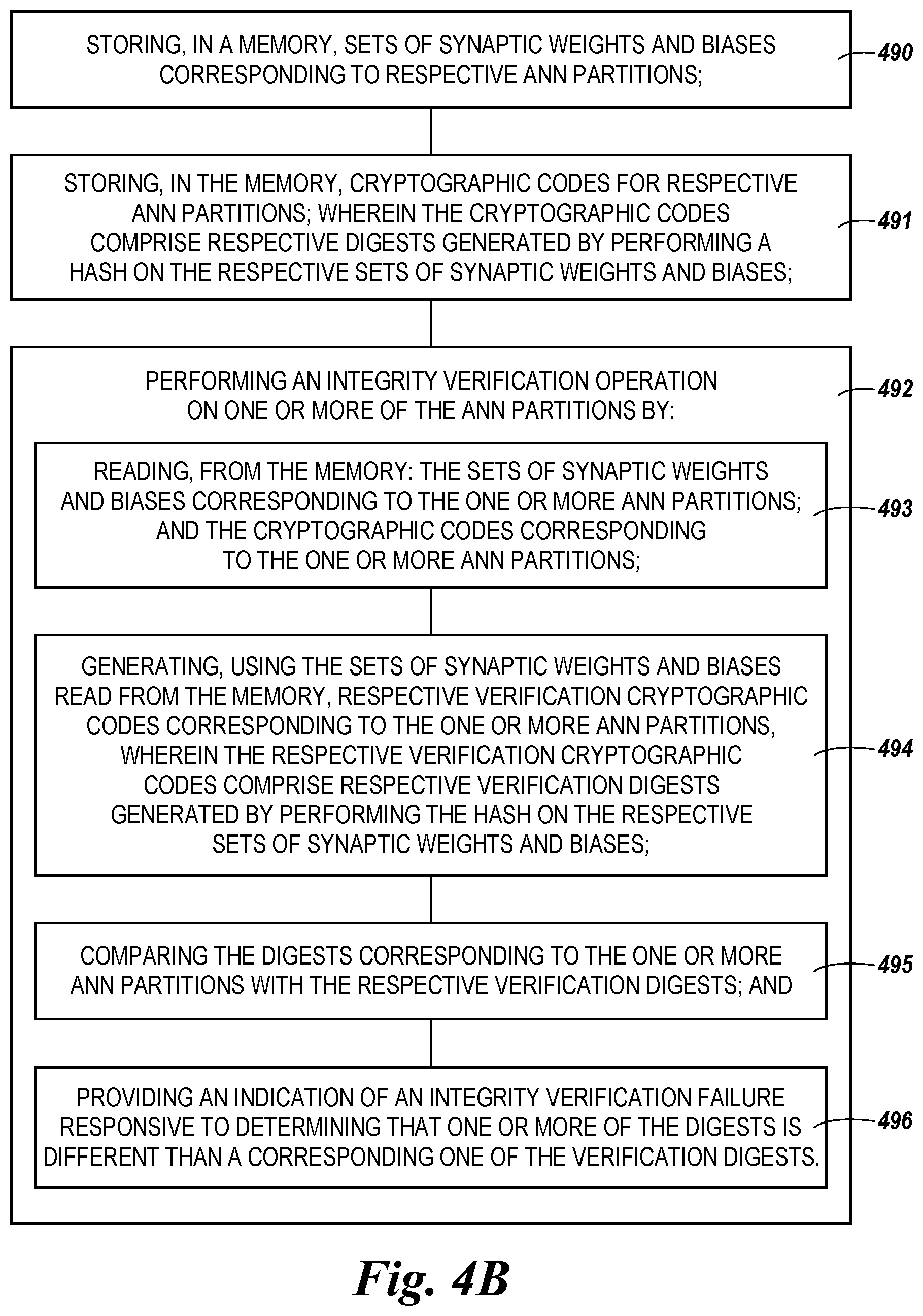 Patent US12306629 Figure 4 – Artificial neural network integrity verification