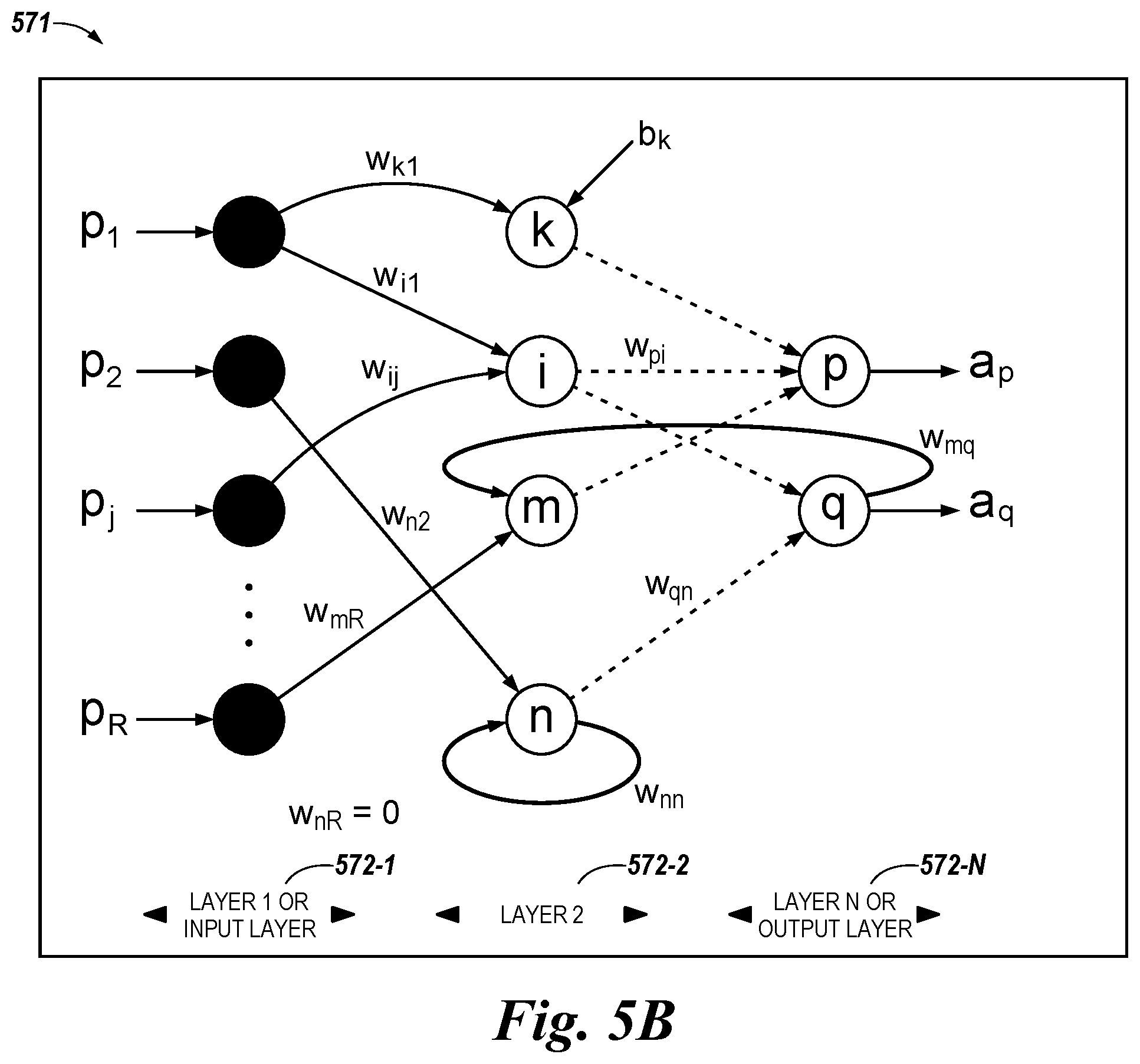 Patent US12306629 Figure 6 – Artificial neural network integrity verification