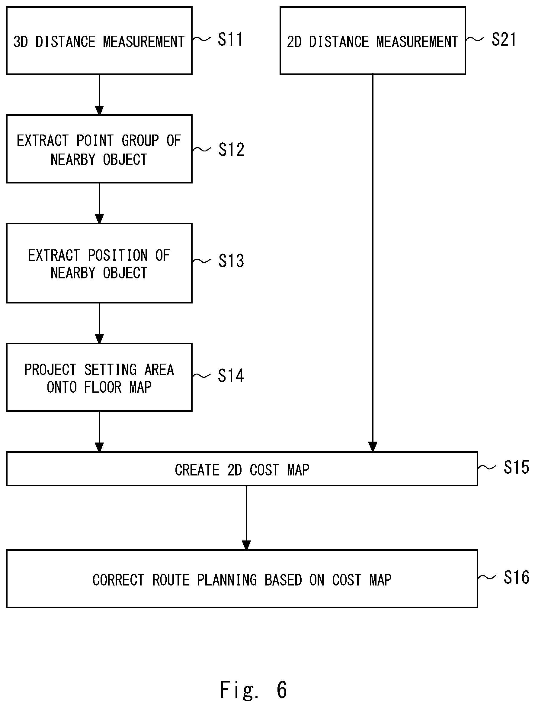 Patent US12306631 Figure 6 – Robot control system, robot control method, and program