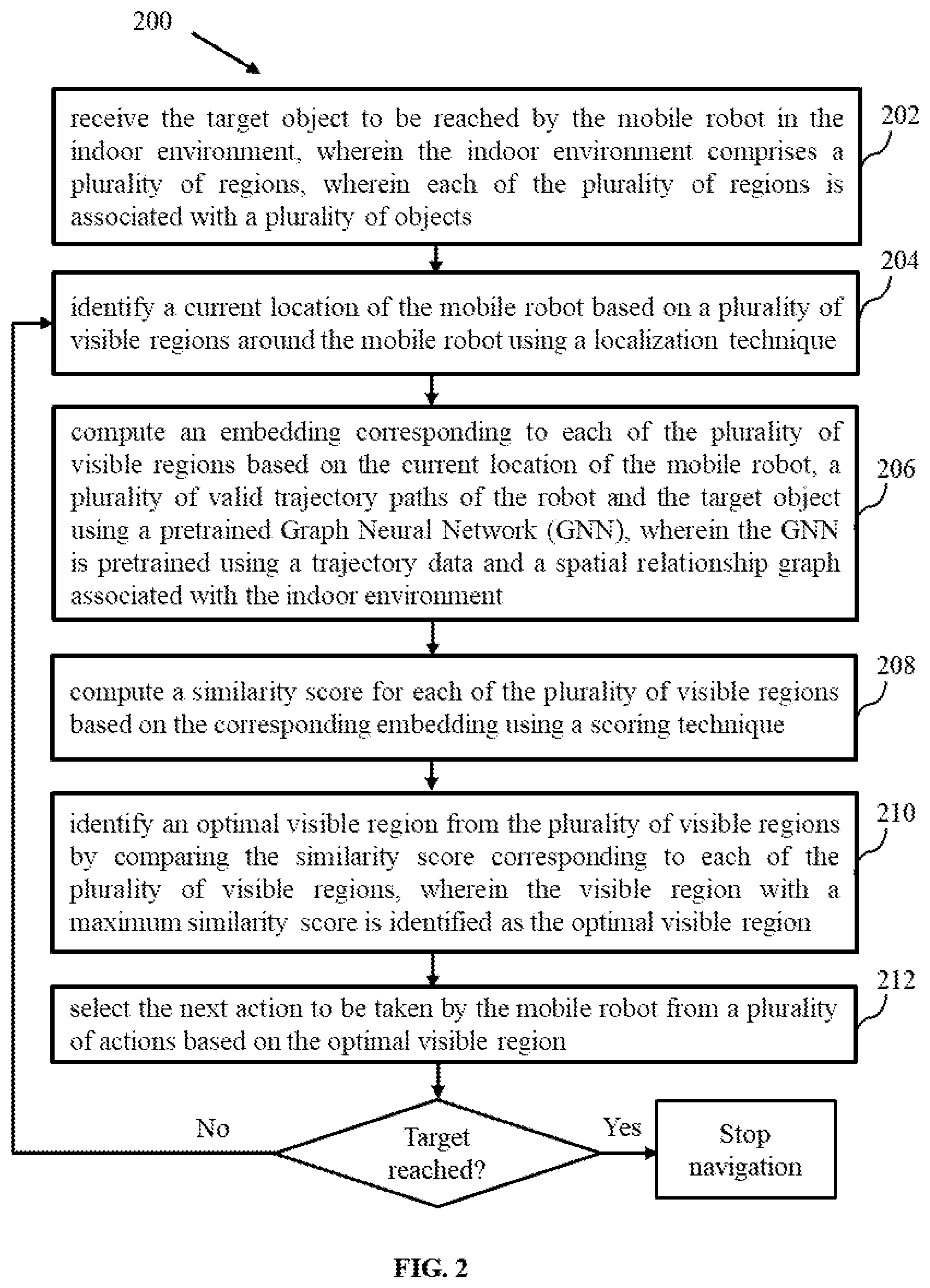 Patent US12306632 Figure 2 – Method and system for semantic navigation using spatial graph and trajectory history