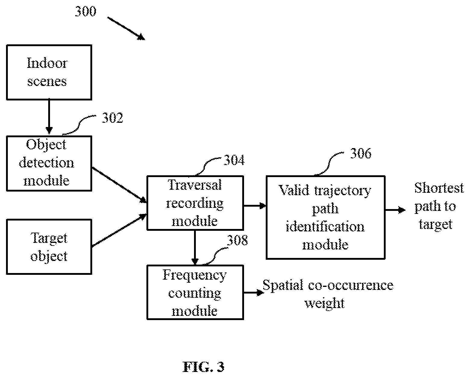 Patent US12306632 Figure 3 – Method and system for semantic navigation using spatial graph and trajectory history