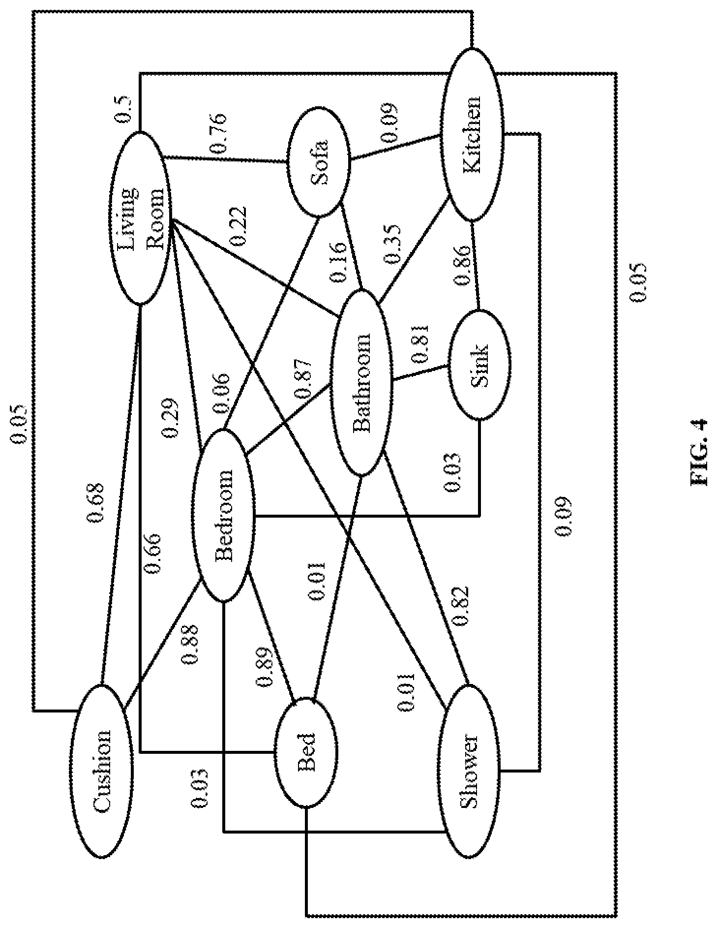 Patent US12306632 Figure 4 – Method and system for semantic navigation using spatial graph and trajectory history