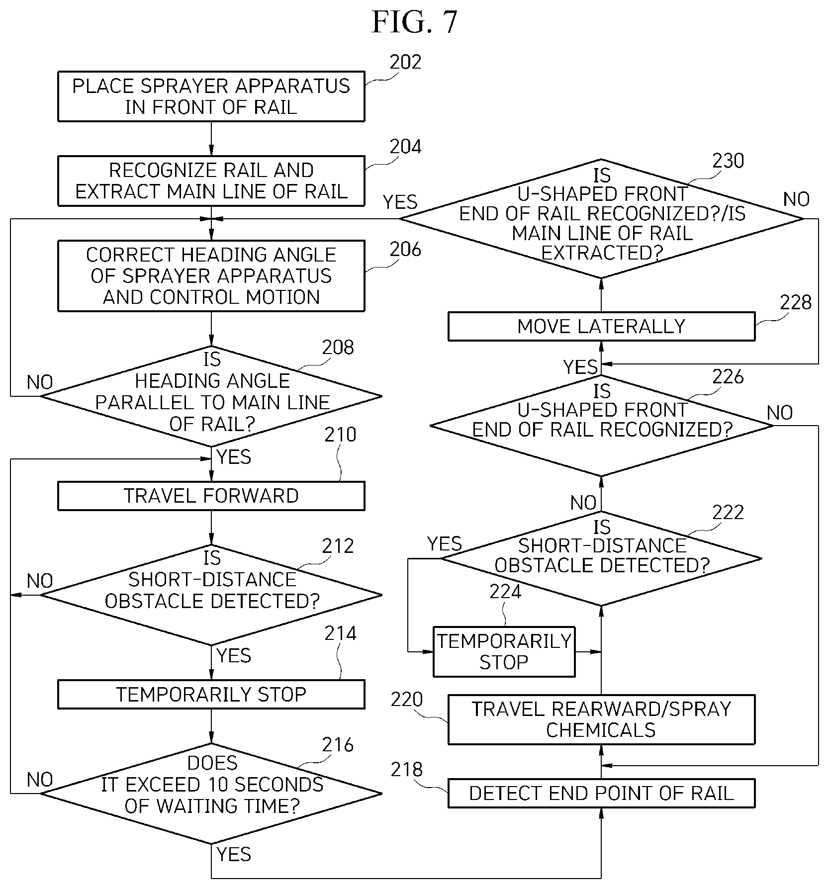 Patent US12306634 Figure 5 – Autonomous mobile unmanned sprayer apparatus, operating method thereof, and method of controlling autonomous rail switching movement