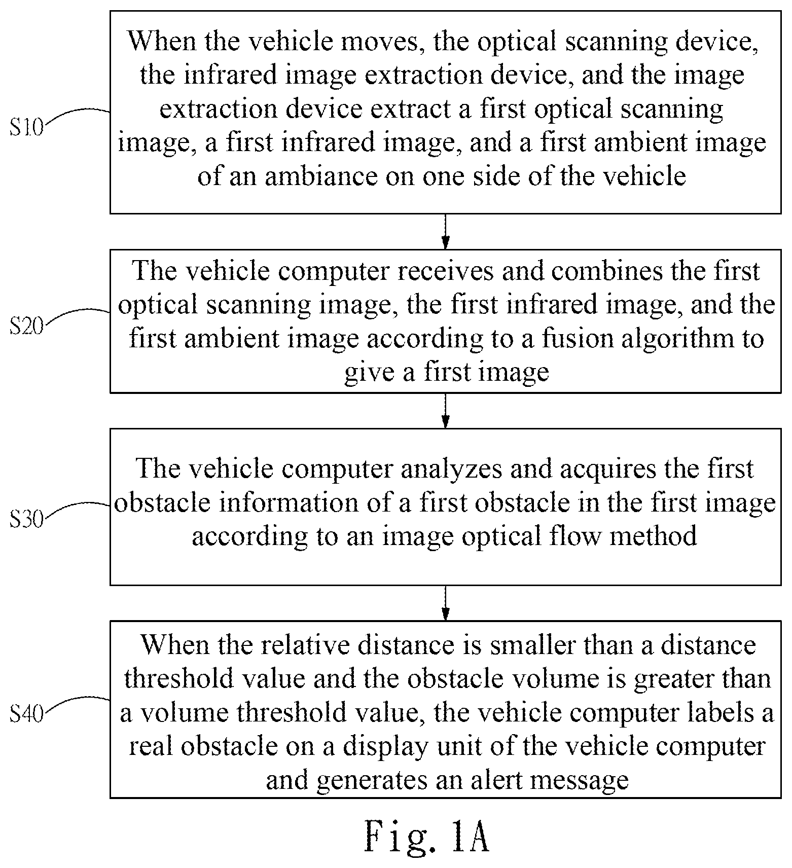 Patent US12306635 Figure 1 – Method of alerting to stationary objects for vehicle