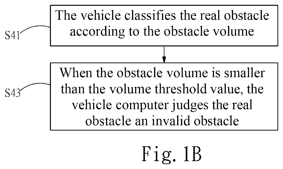 Patent US12306635 Figure 2 – Method of alerting to stationary objects for vehicle