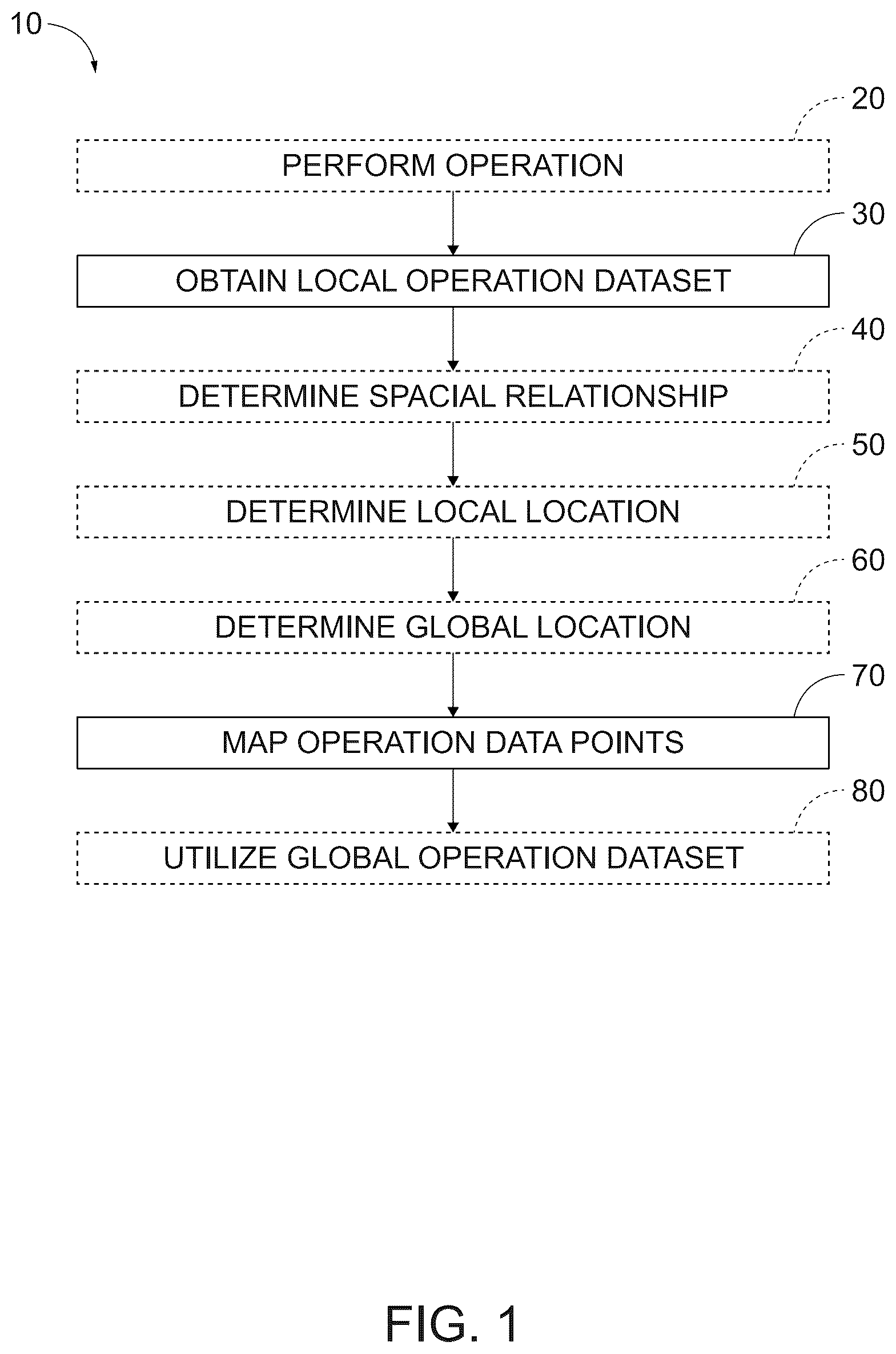 Patent US12306638 Figure 1 – Methods and scan systems for analyzing an object