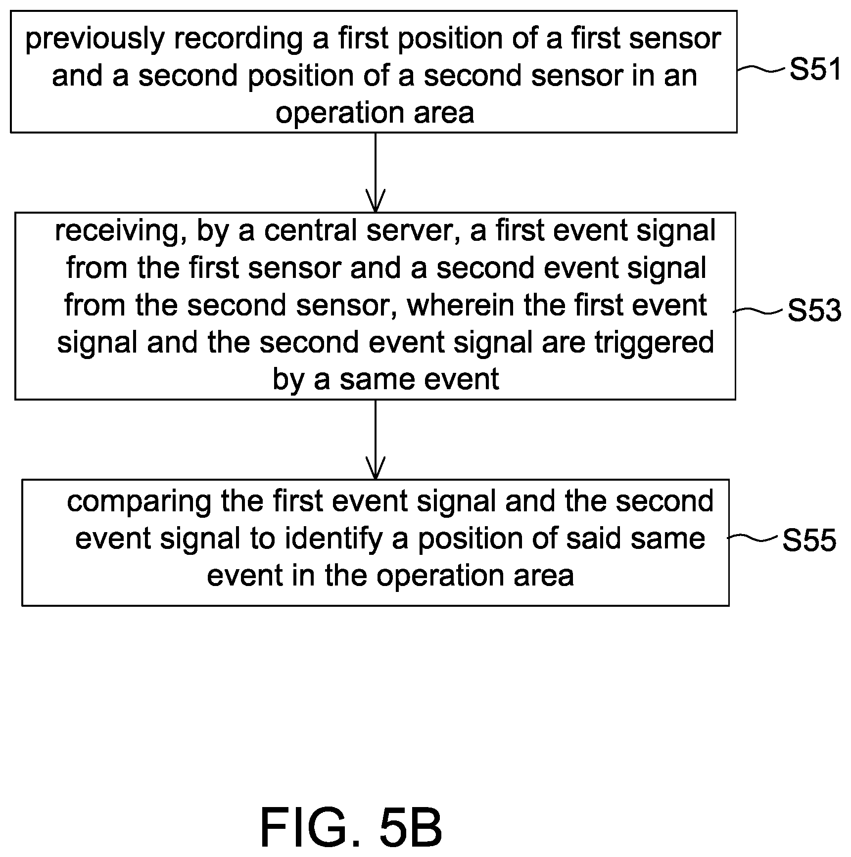 Patent US12306639 Figure 5 – Smart detection system with multiple sensors for detecting same event