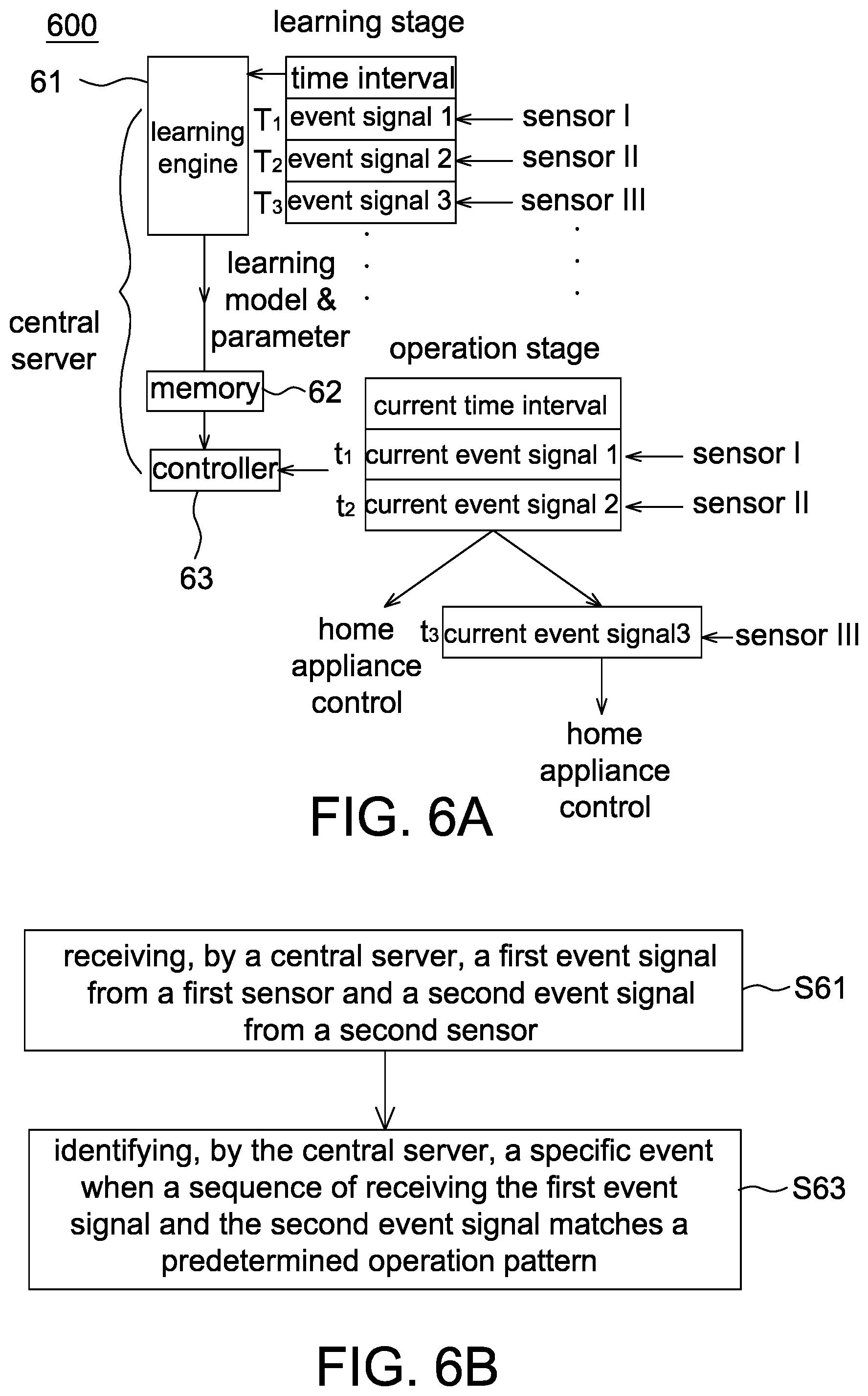 Patent US12306639 Figure 6 – Smart detection system with multiple sensors for detecting same event