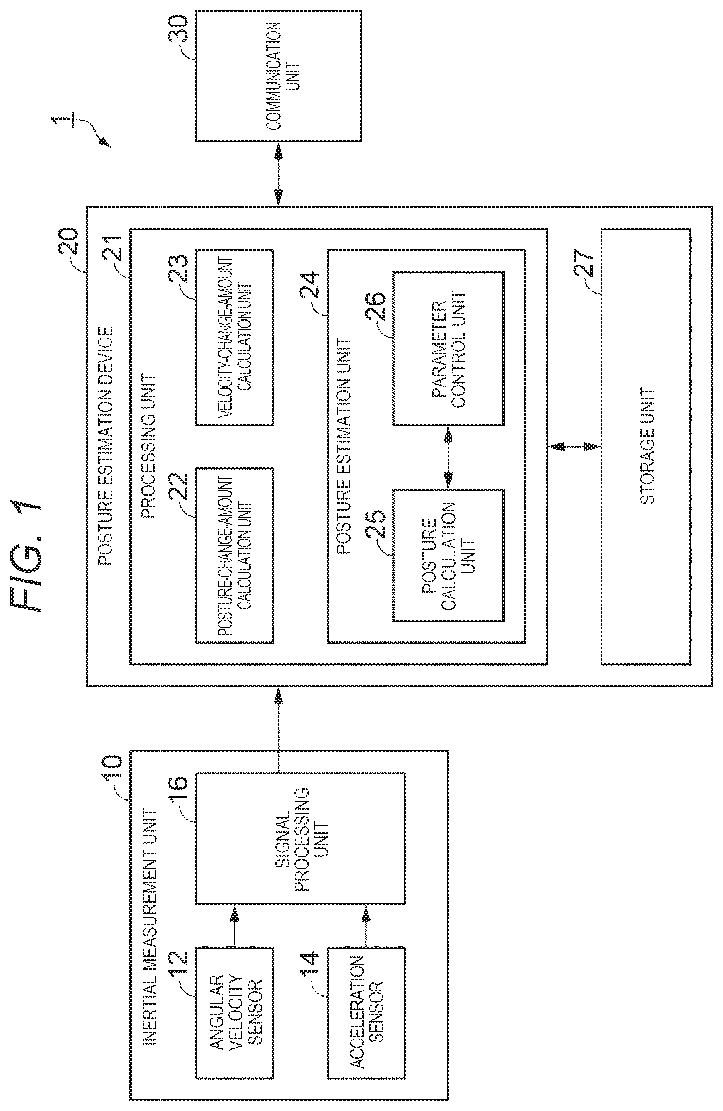 Patent US12306640 Figure 1 – Posture estimation device, sensor module, measurement system, moving object, and posture estimation method