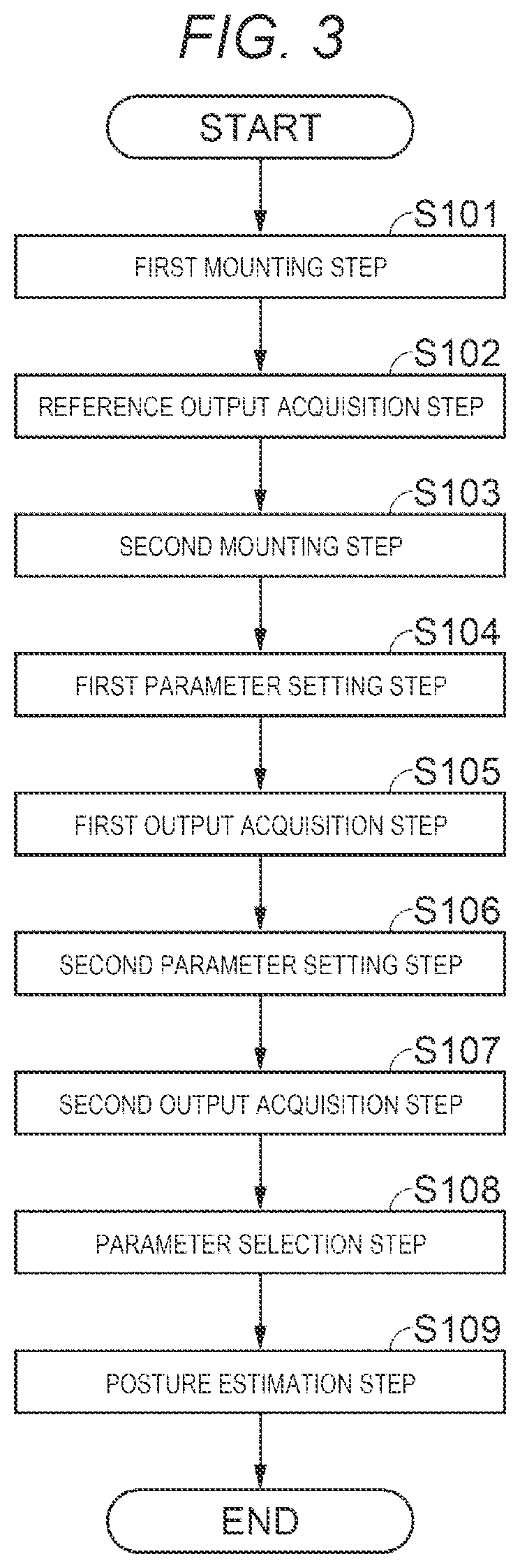 Patent US12306640 Figure 3 – Posture estimation device, sensor module, measurement system, moving object, and posture estimation method