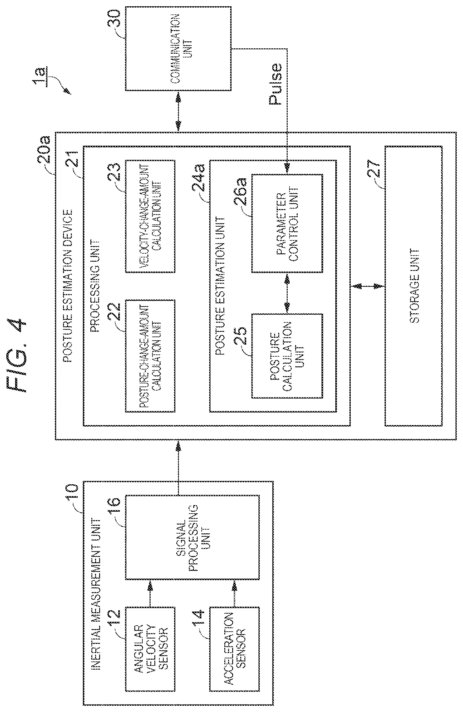 Patent US12306640 Figure 4 – Posture estimation device, sensor module, measurement system, moving object, and posture estimation method
